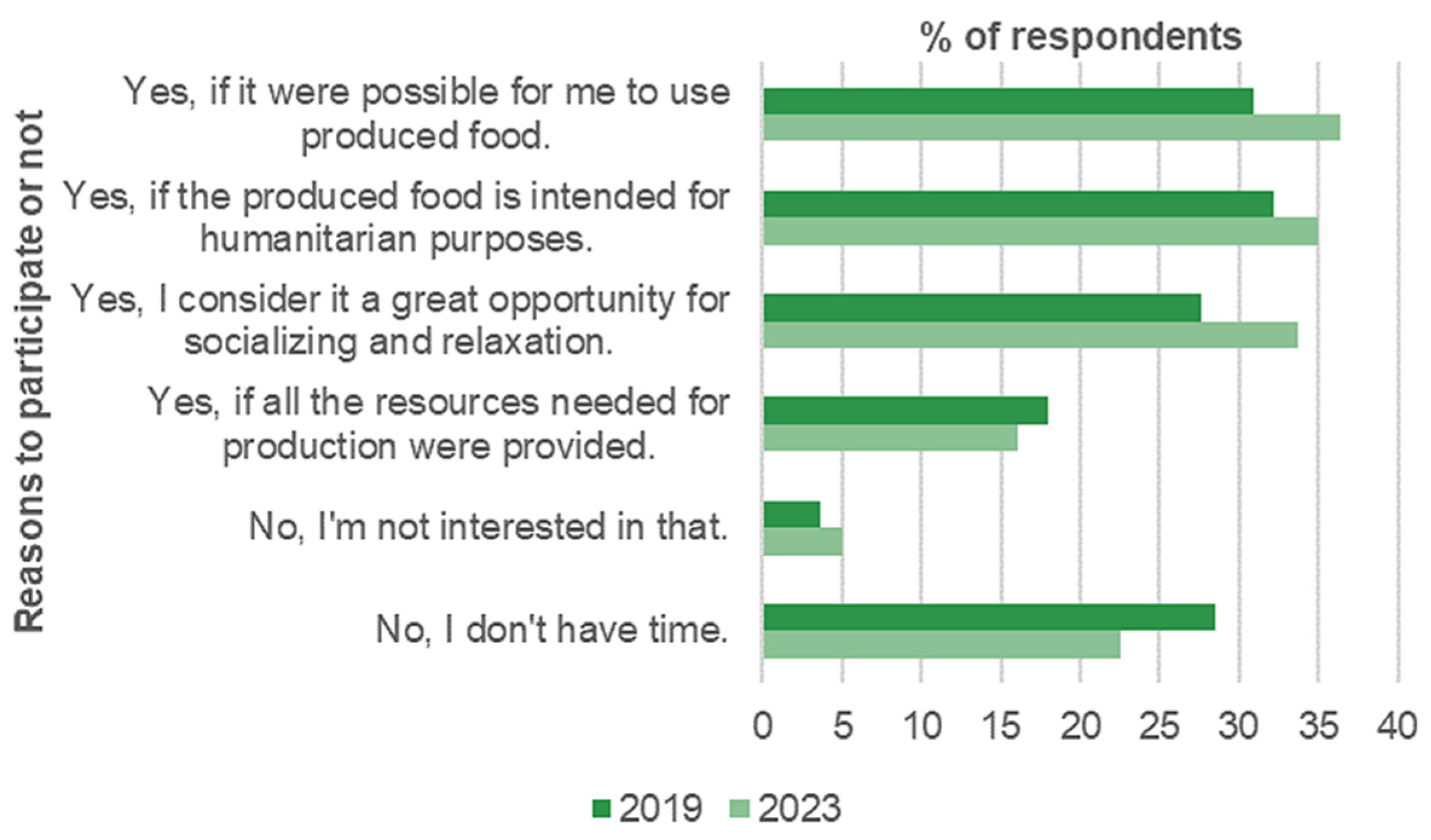 Horticulturae 09 01152 g004