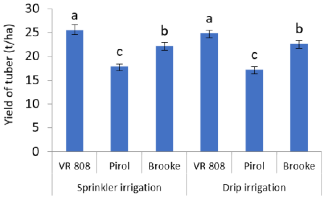 Horticulturae 09 01153 g002 Horticulturae 09 01153 g002