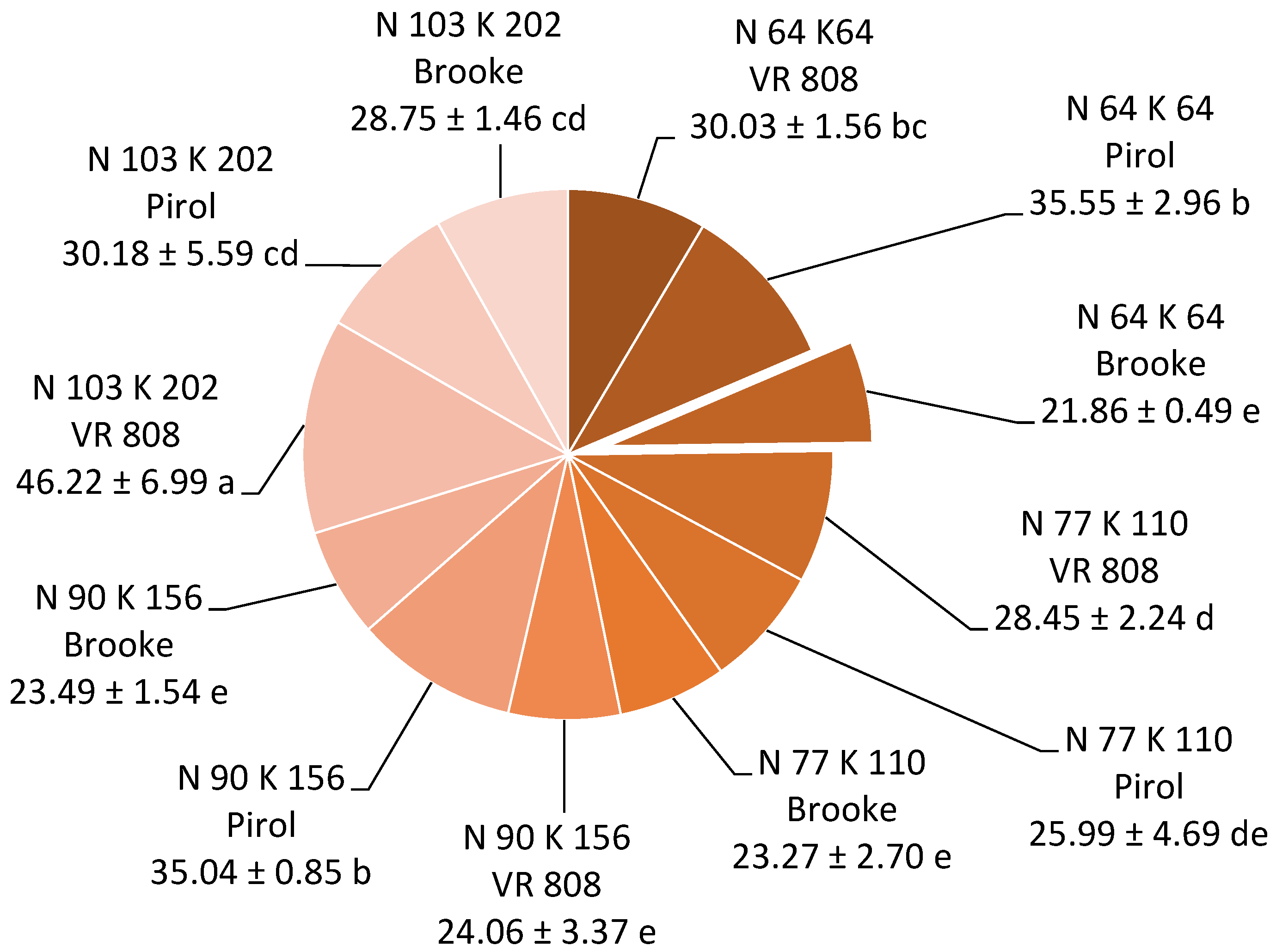 Horticulturae 09 01153 g007 Horticulturae 09 01153 g007