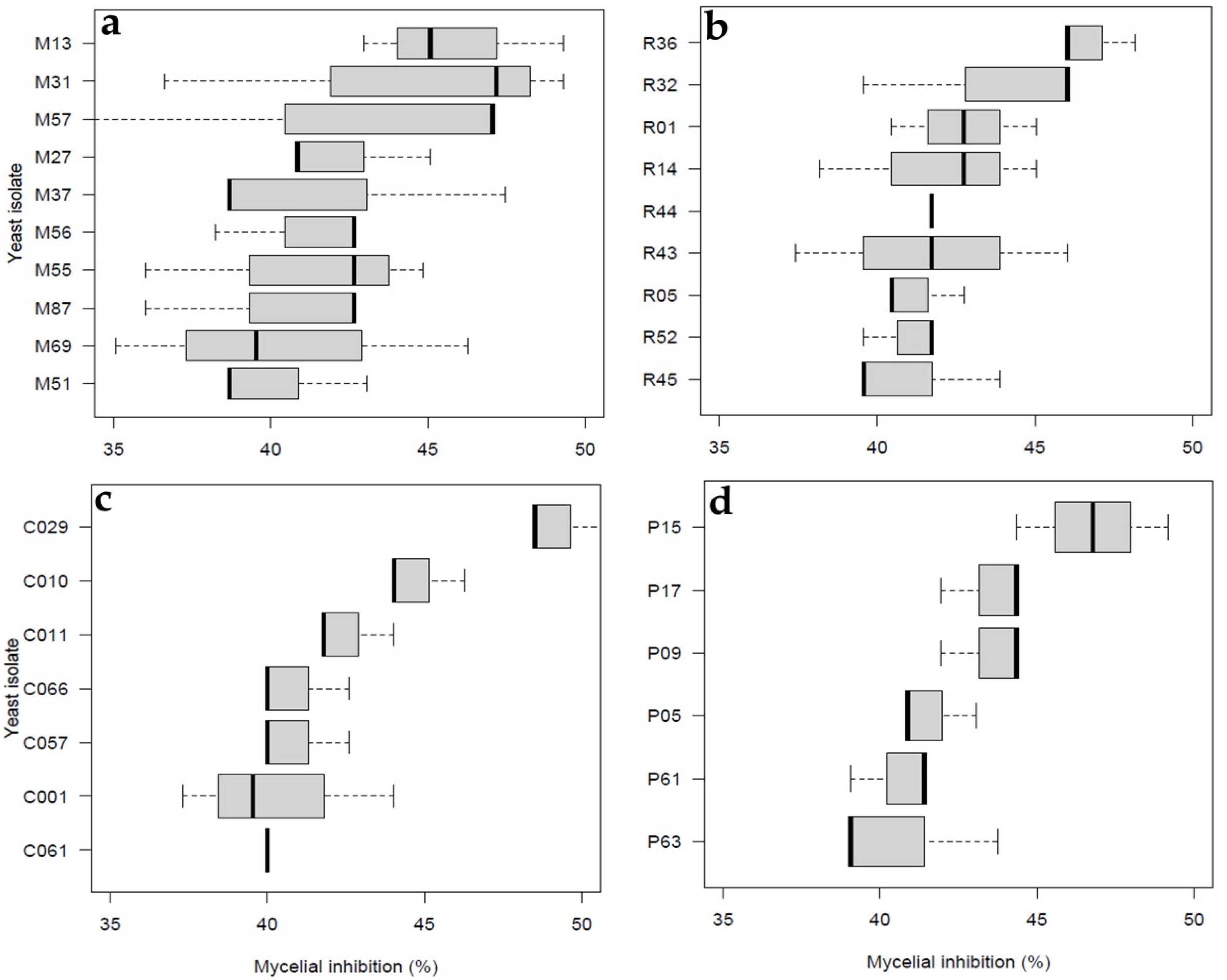 Horticulturae 09 01156 g003
