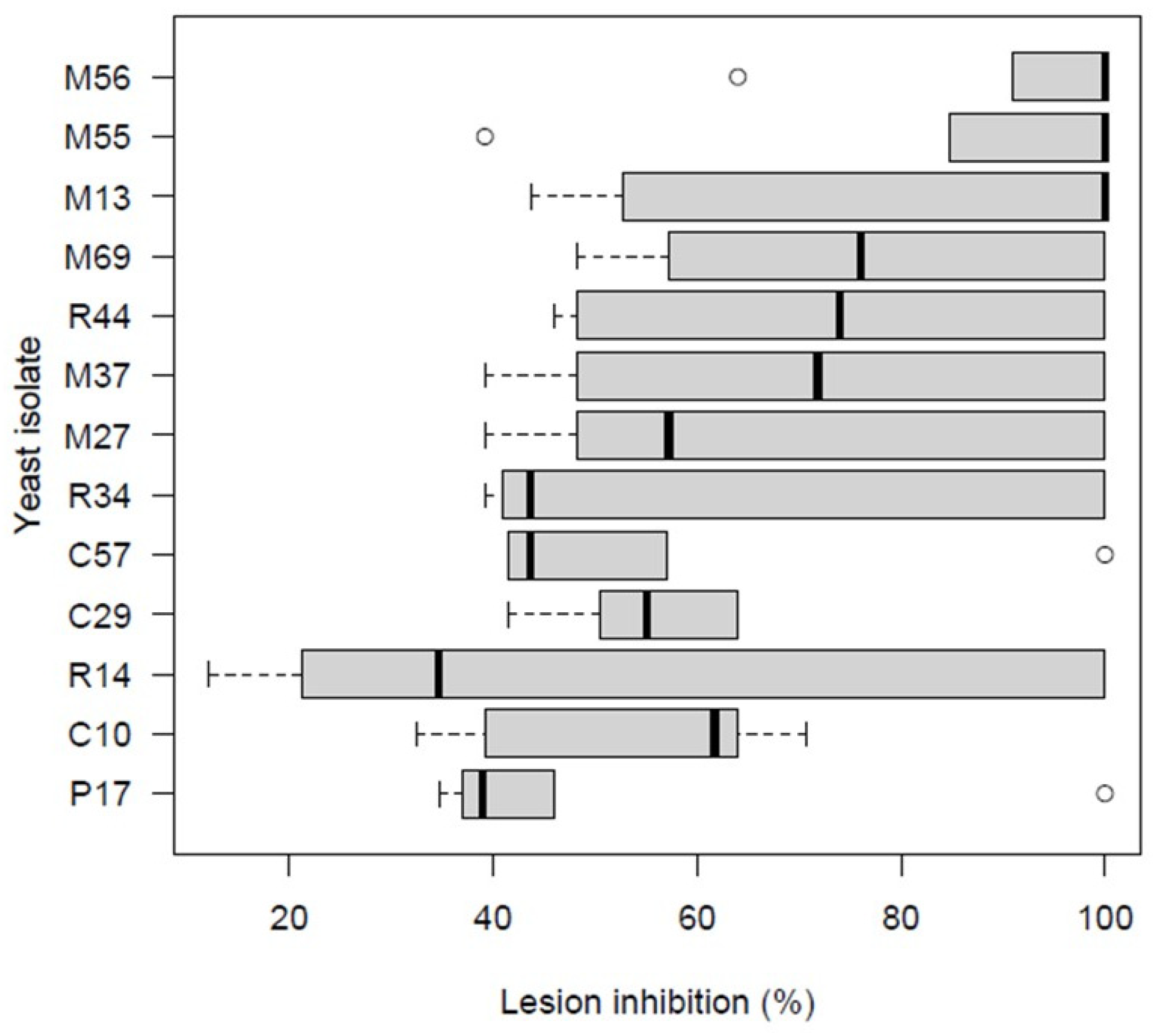 Horticulturae 09 01156 g006