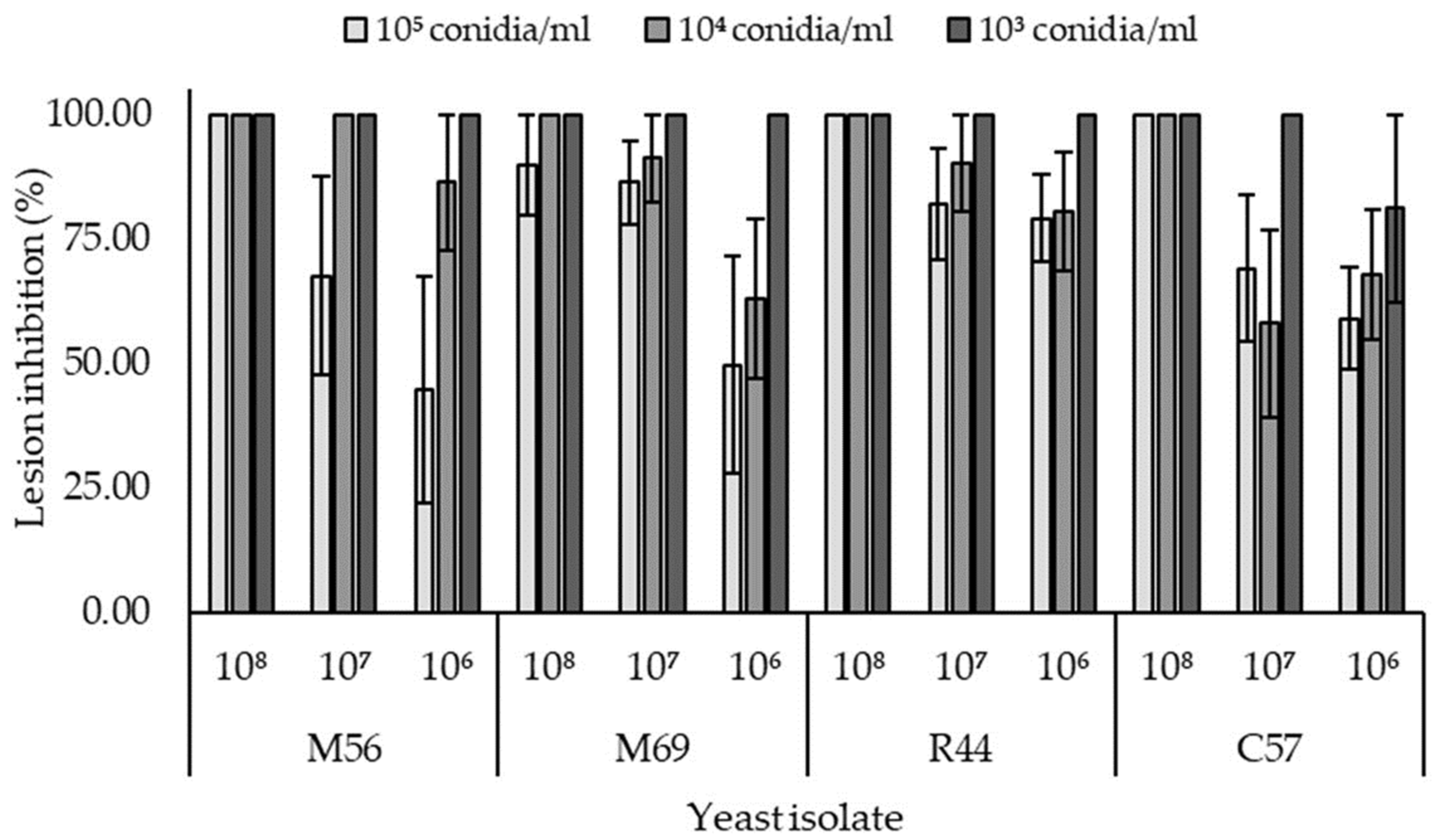 Horticulturae 09 01156 g007