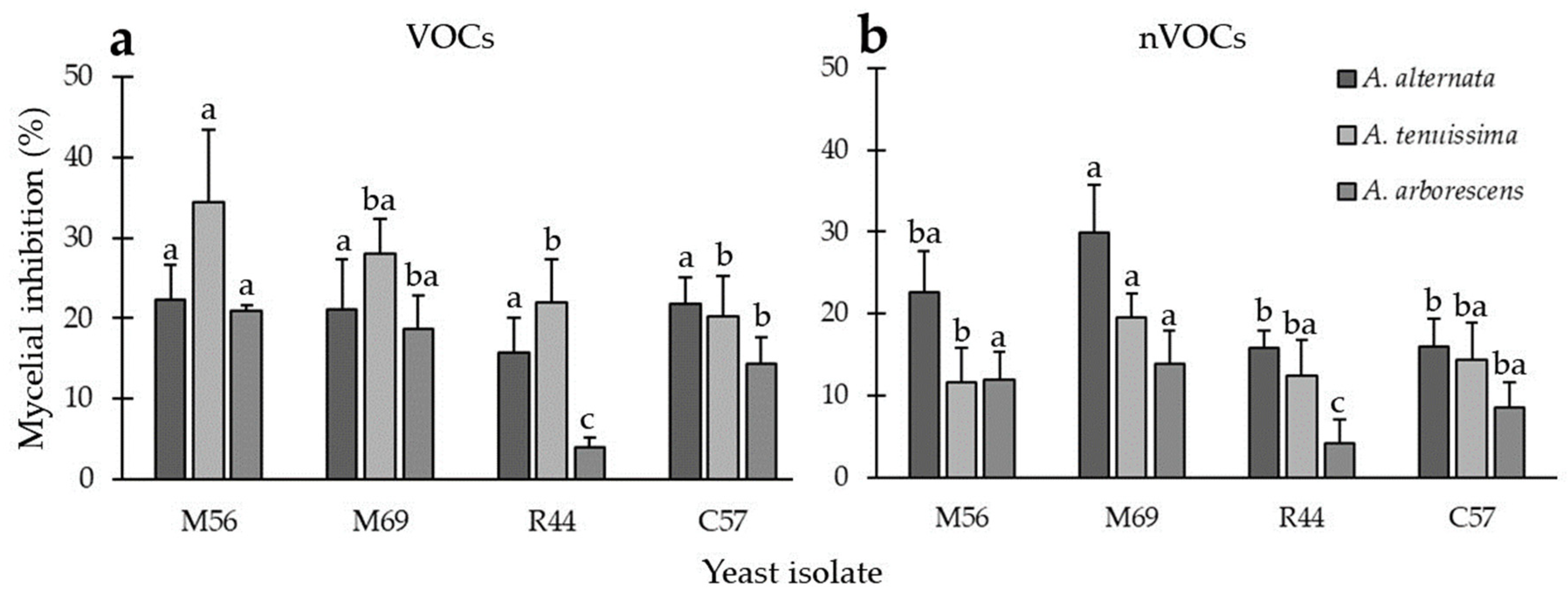 Horticulturae 09 01156 g009