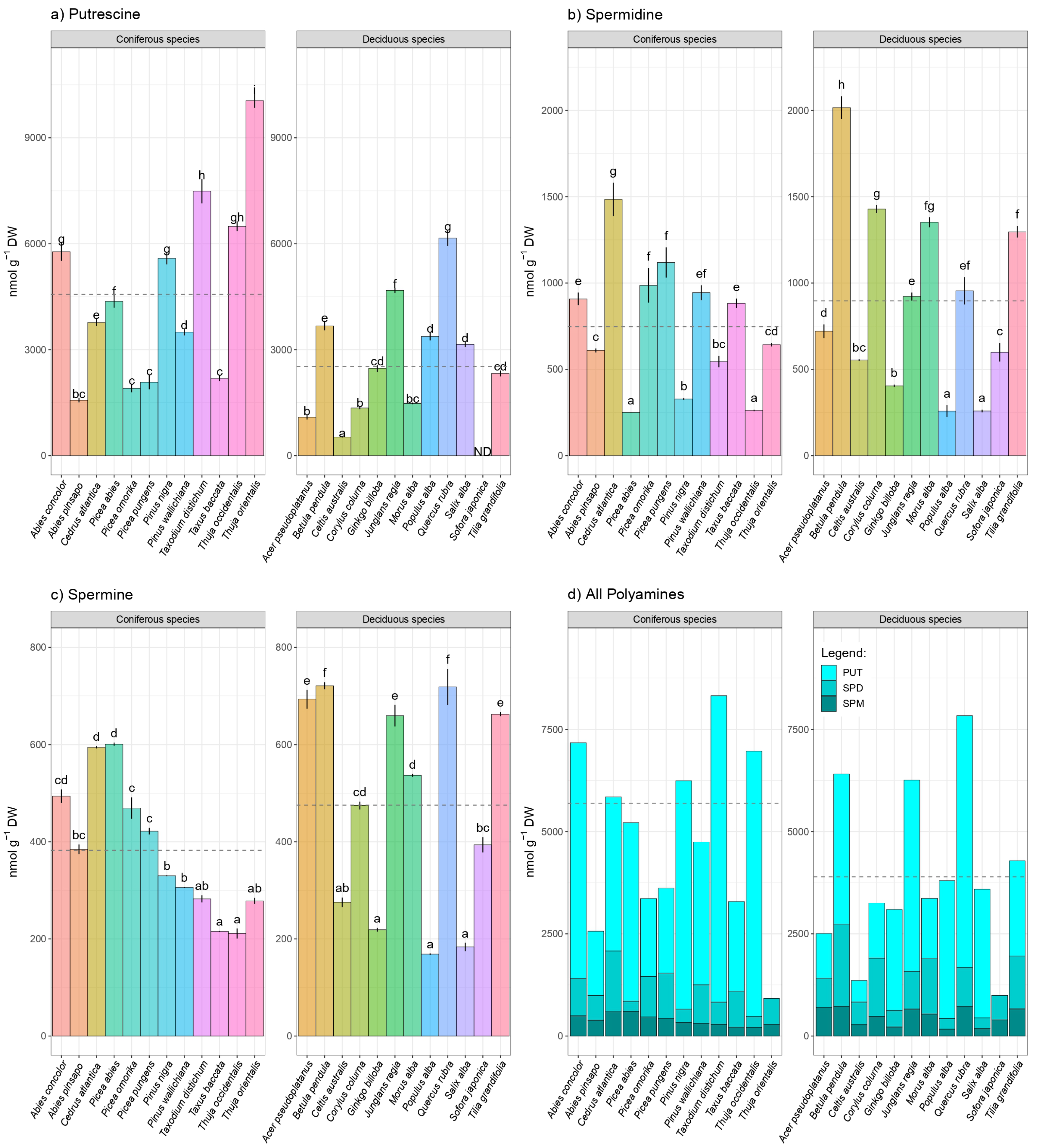 Horticulturae 09 01157 g001
