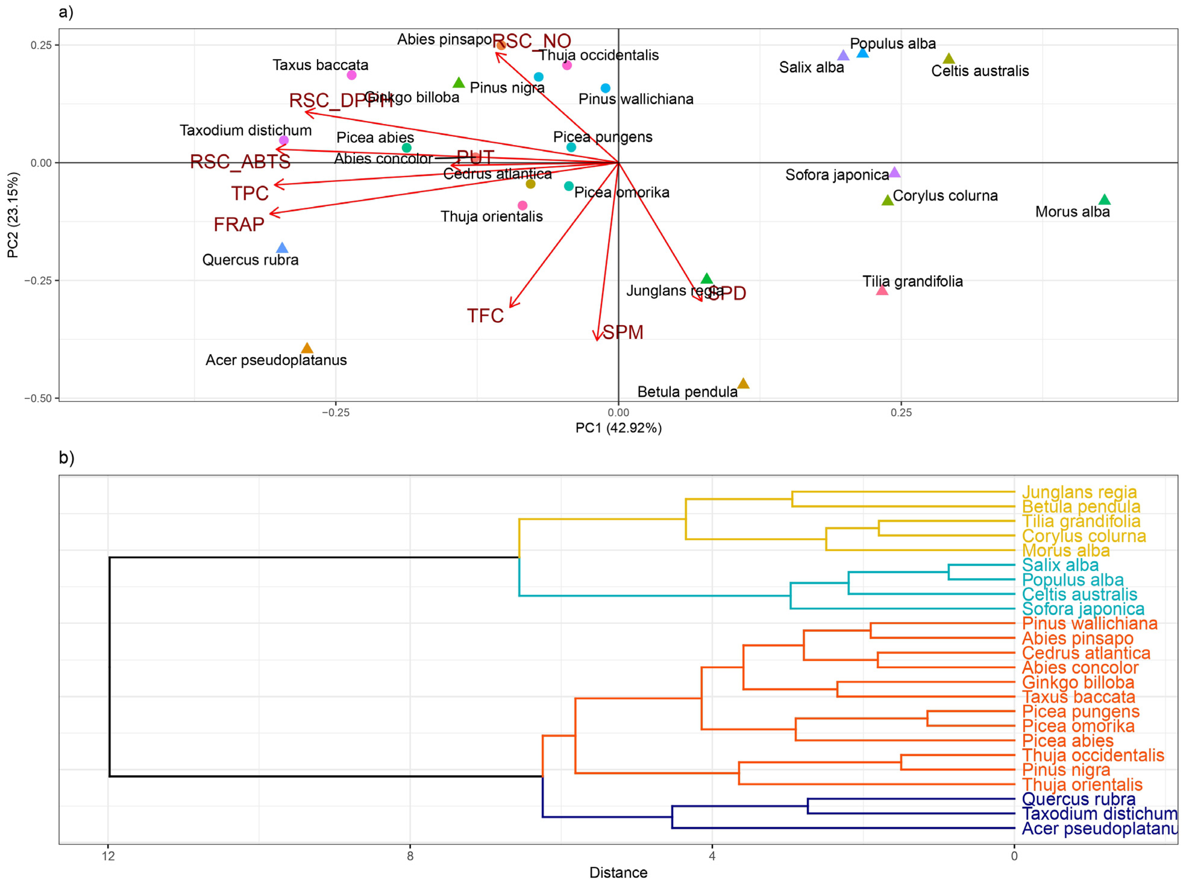 Horticulturae 09 01157 g004