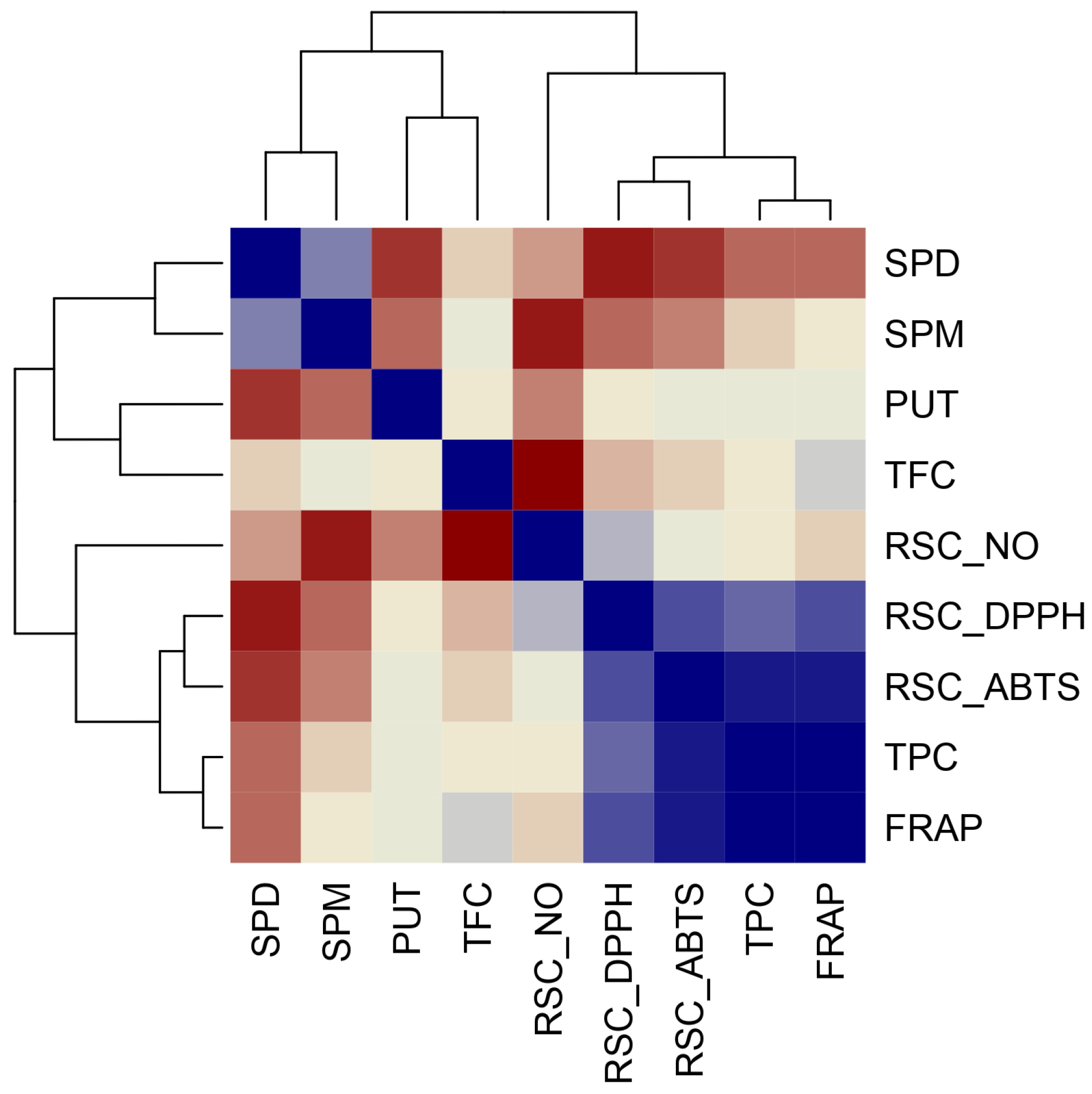 Horticulturae 09 01157 g005