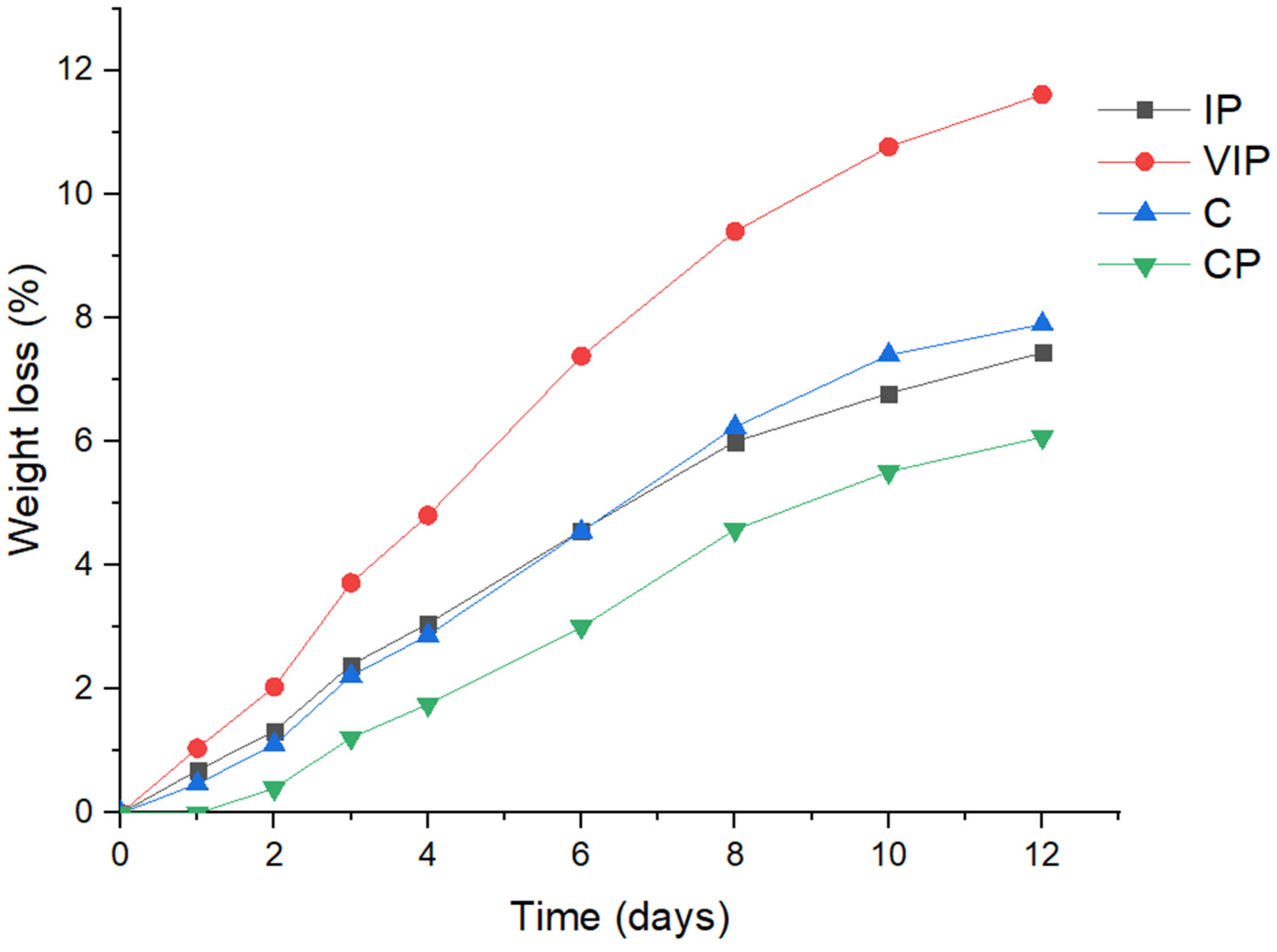 Horticulturae 09 01158 g001