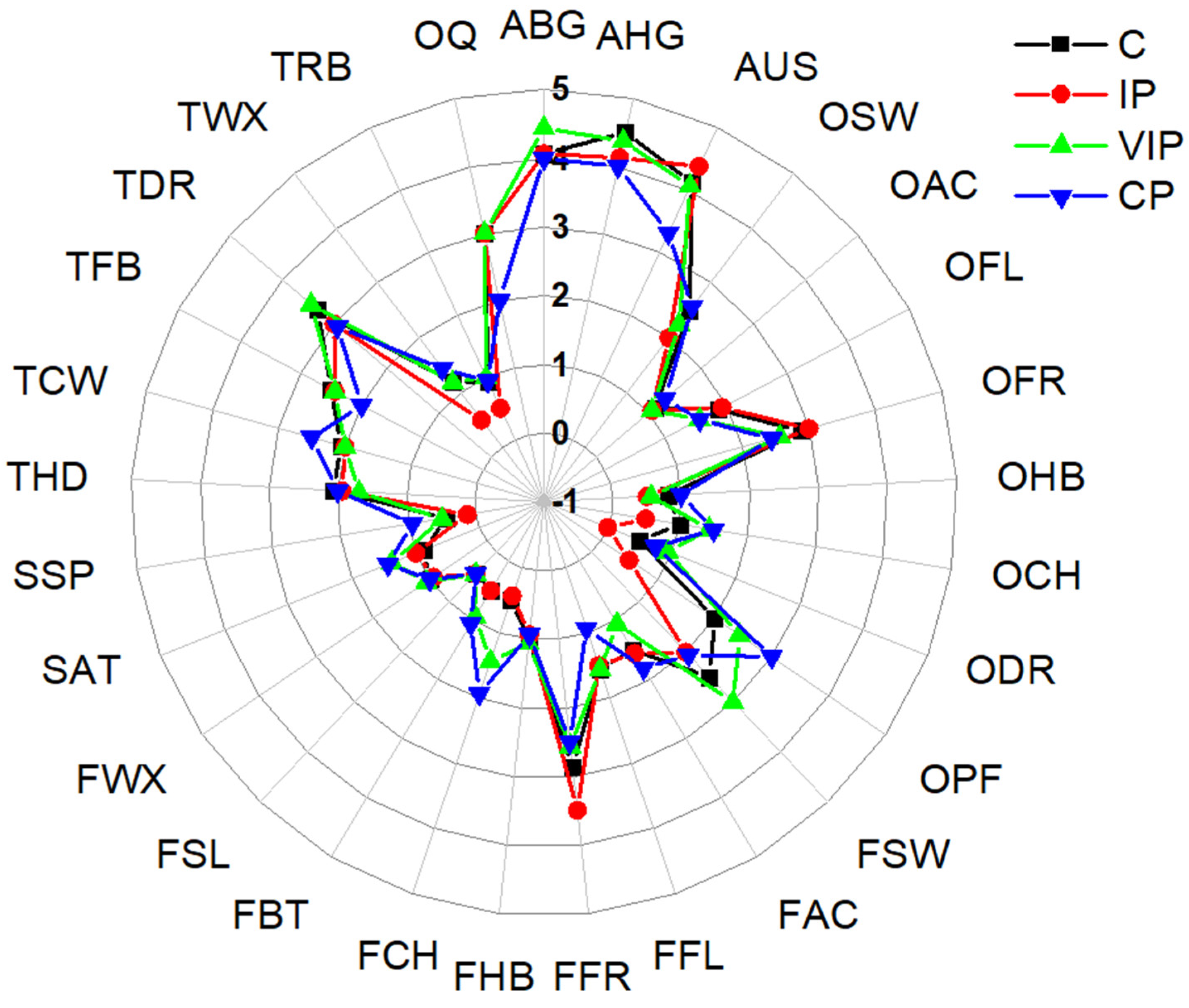 Horticulturae 09 01158 g002