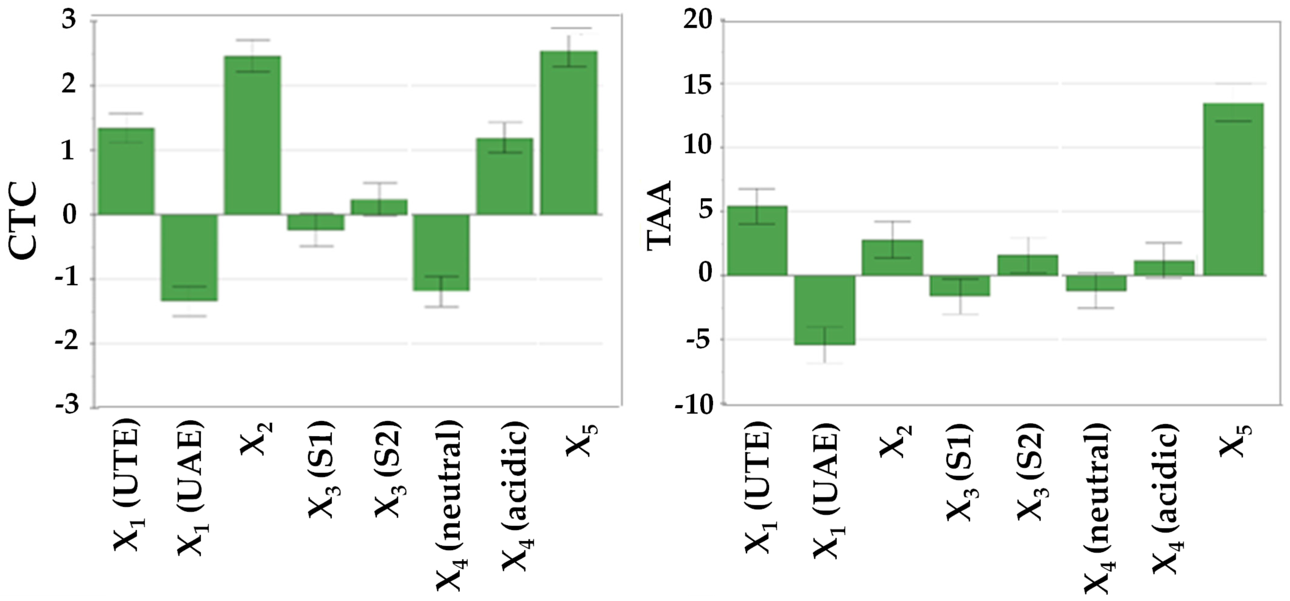 Horticulturae 09 01163 g002b