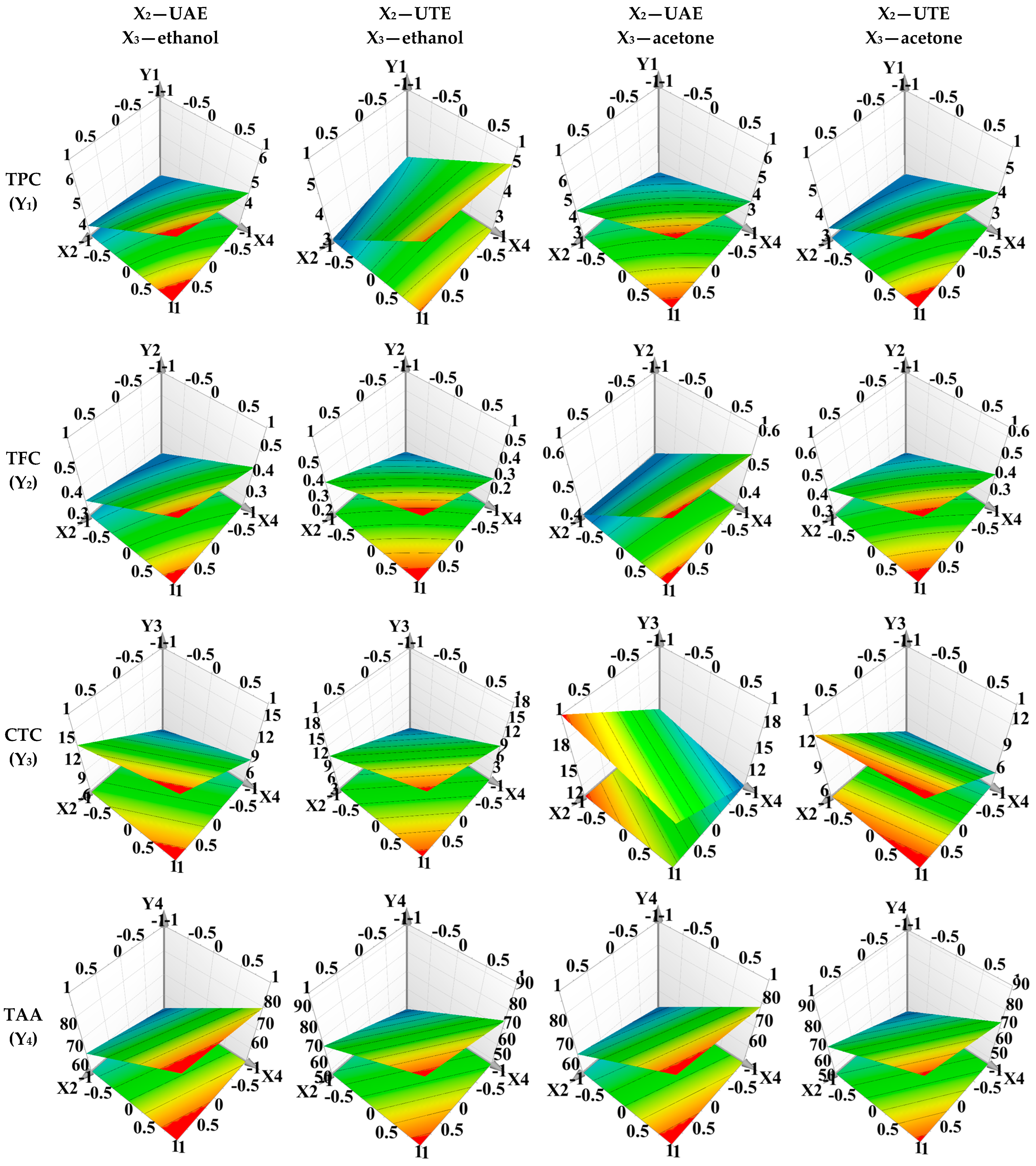 Horticulturae 09 01163 g003