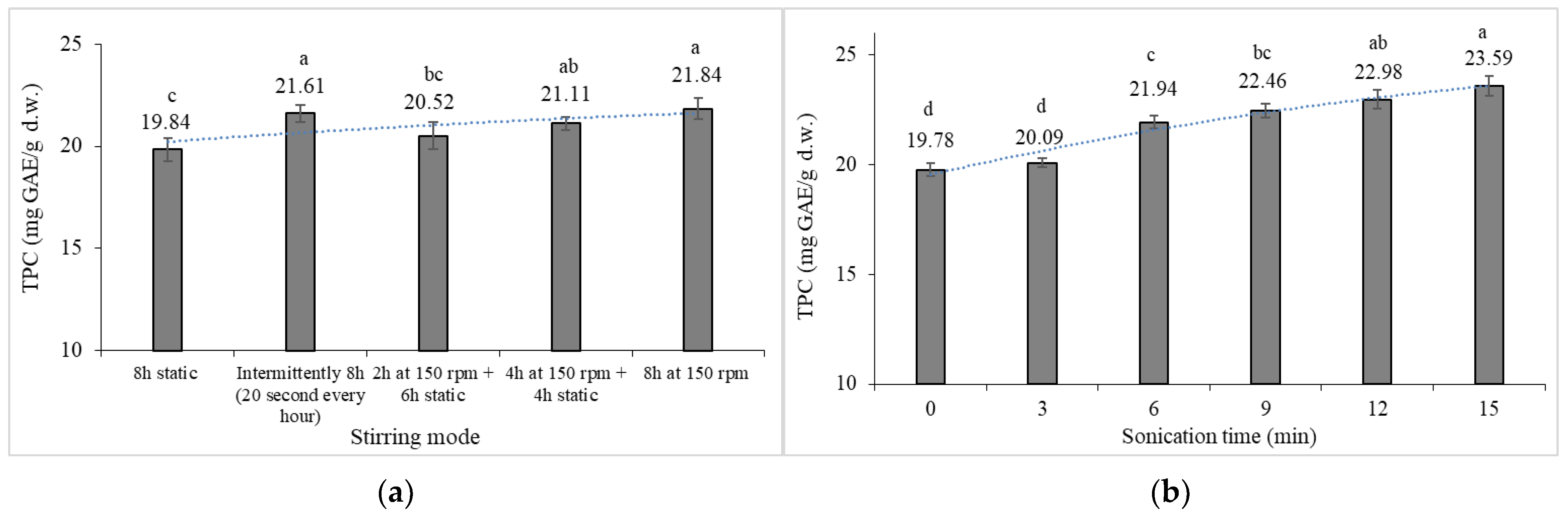 Horticulturae 09 01164 g003