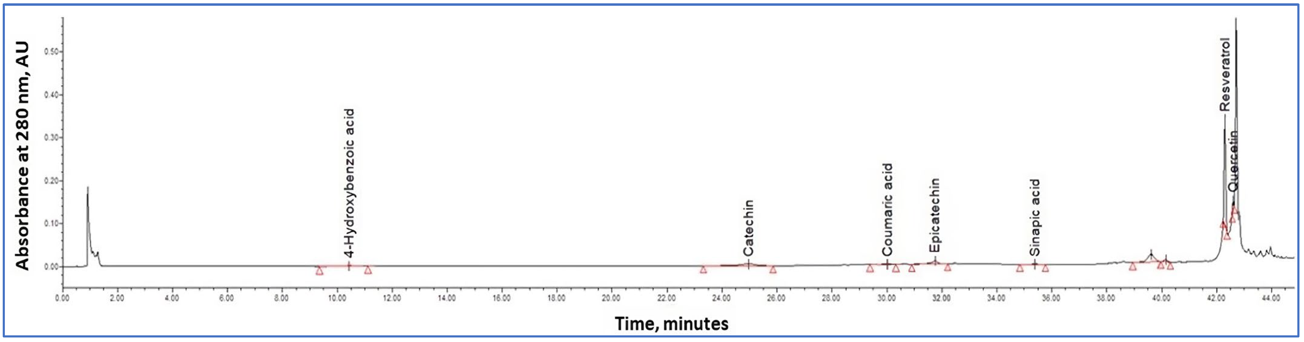 Horticulturae 09 01164 g006