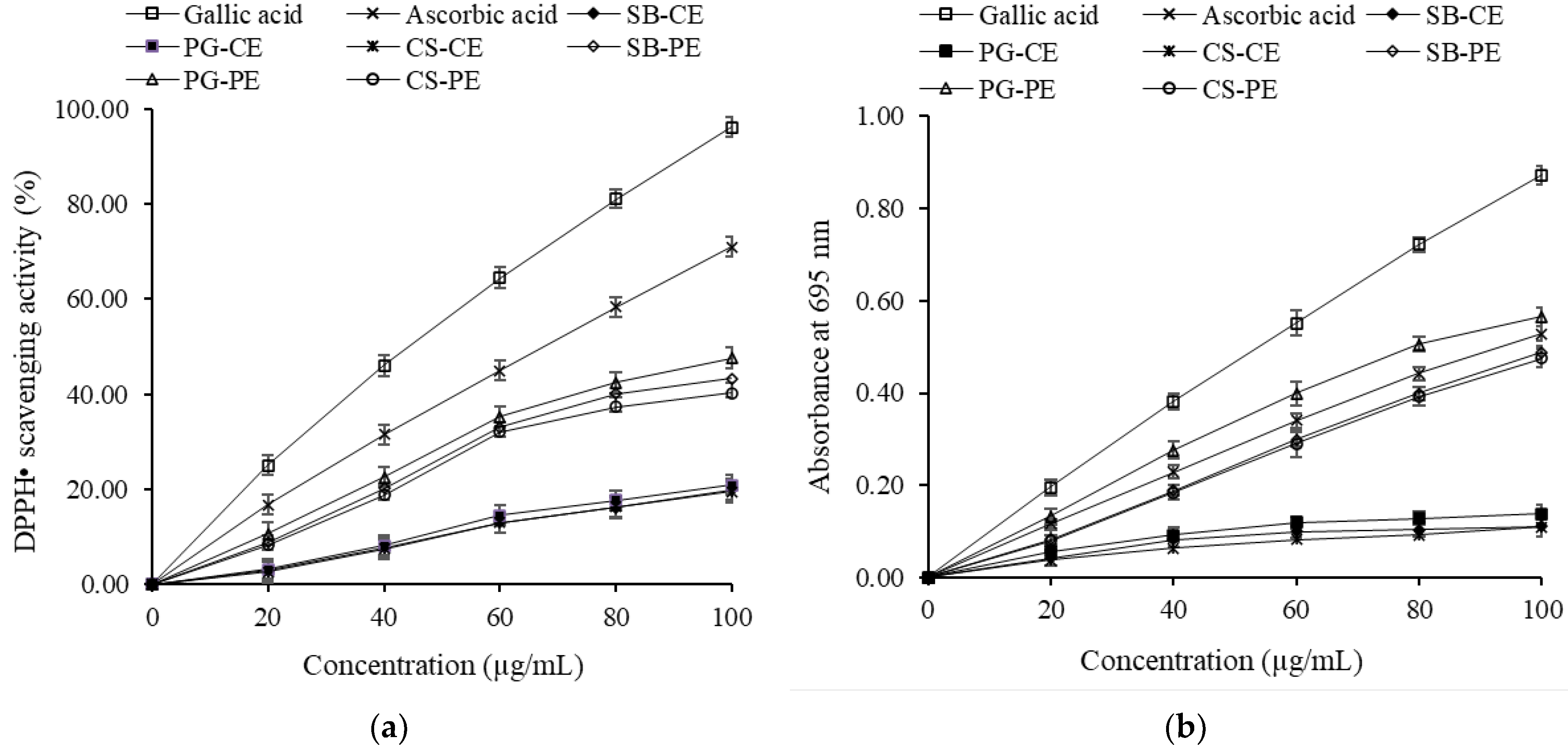Horticulturae 09 01164 g007a