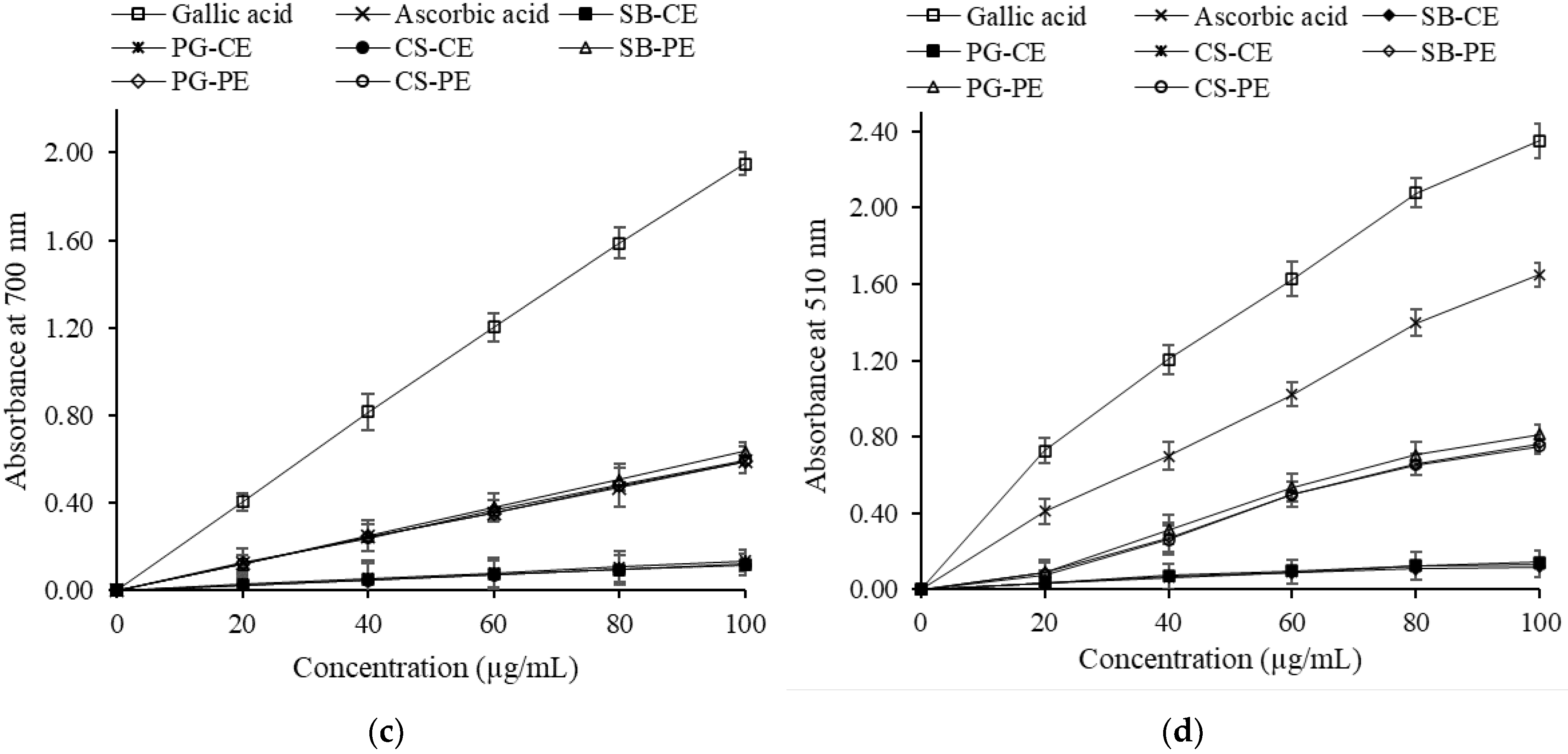 Horticulturae 09 01164 g007b