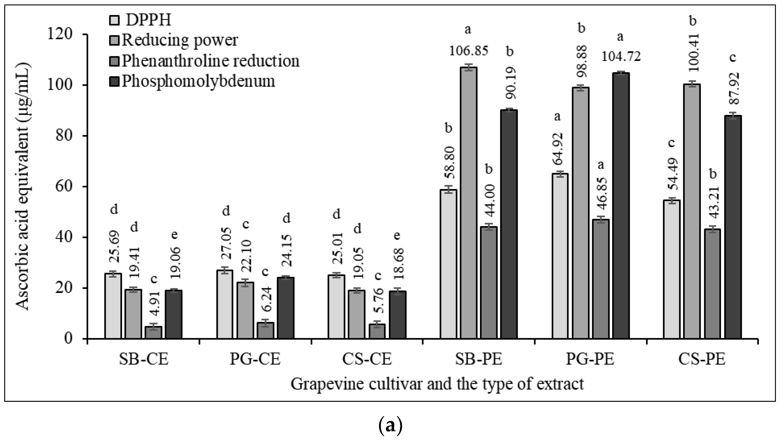 Horticulturae 09 01164 g008a