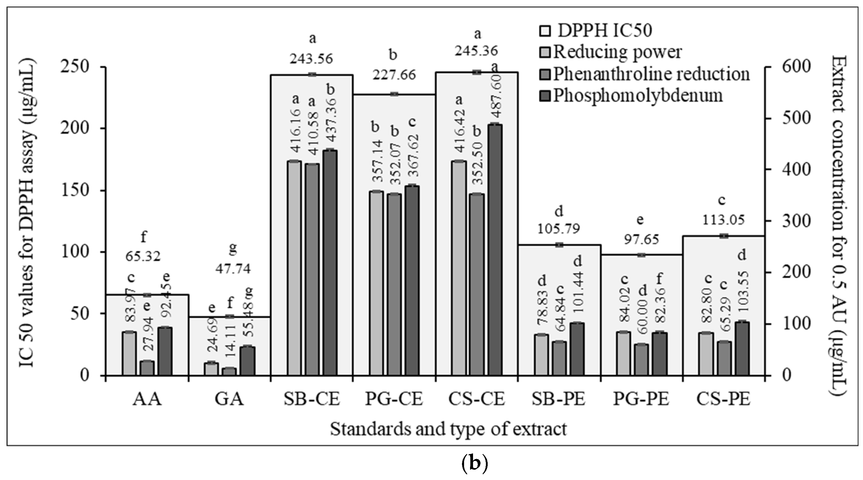 Horticulturae 09 01164 g008b