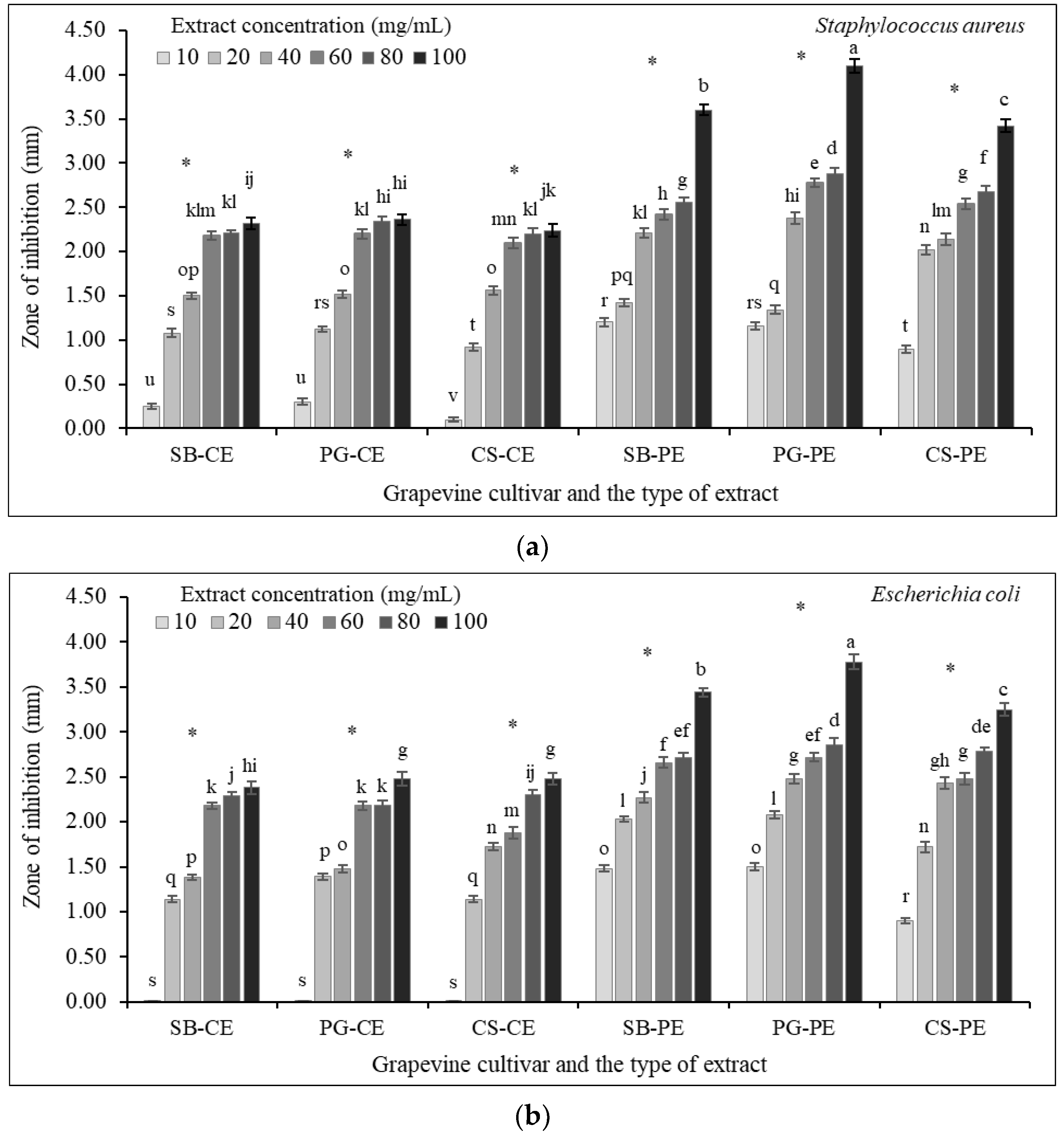Horticulturae 09 01164 g009