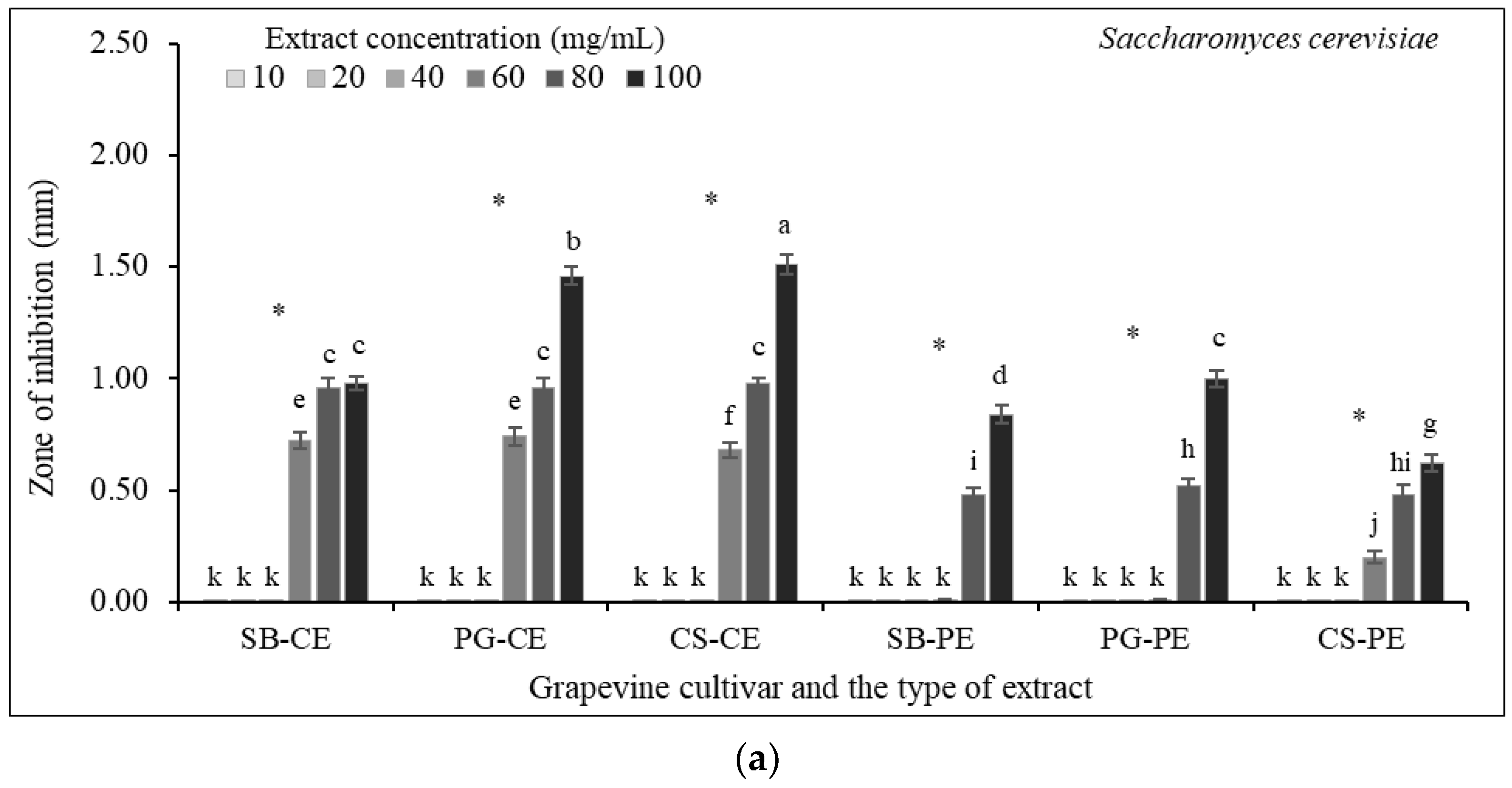 Horticulturae 09 01164 g011a