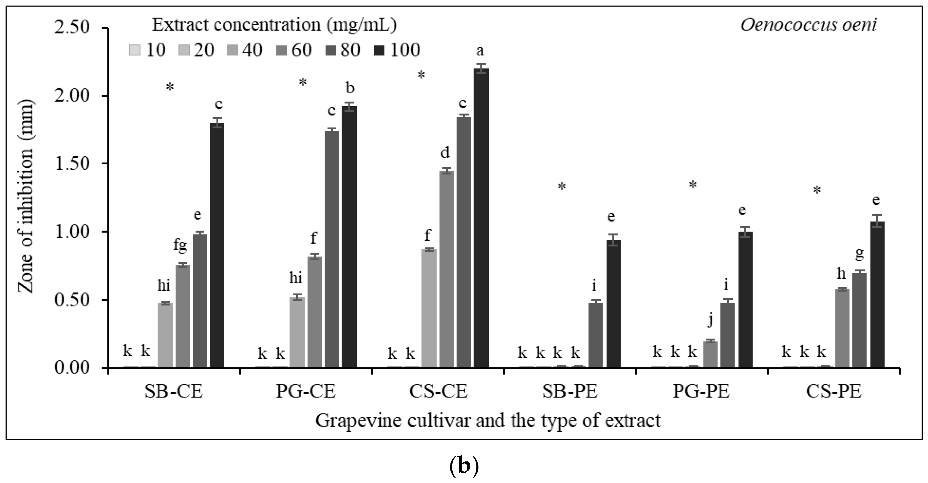 Horticulturae 09 01164 g011b