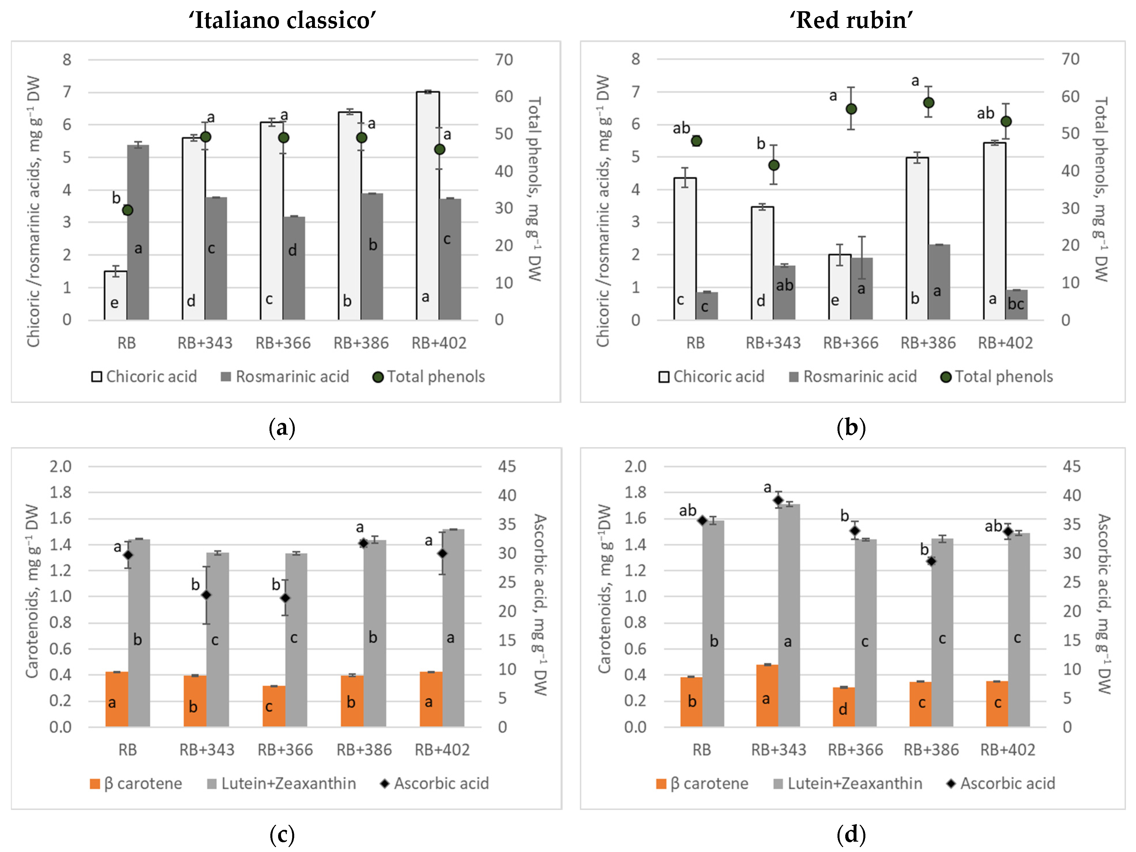 Horticulturae 09 01168 g002