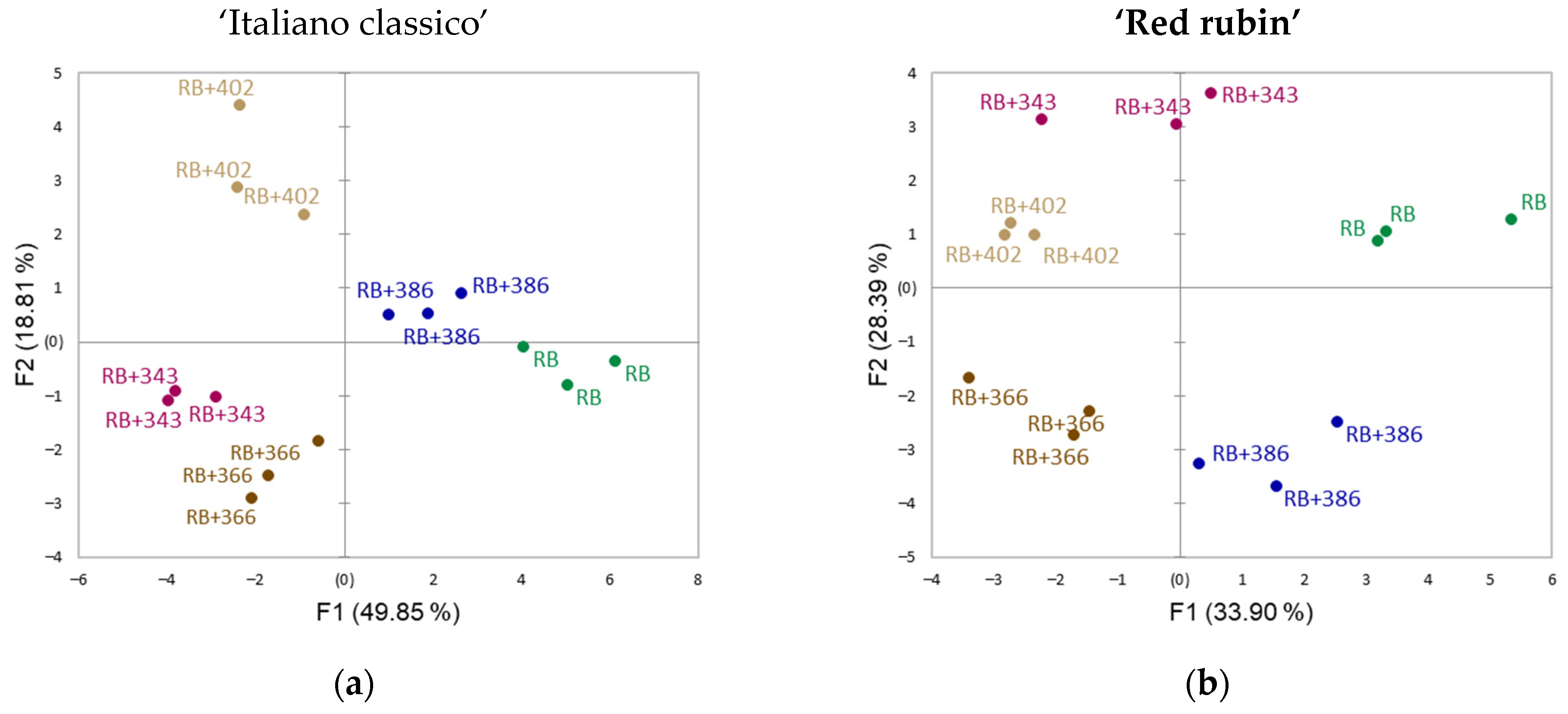 Horticulturae 09 01168 g003