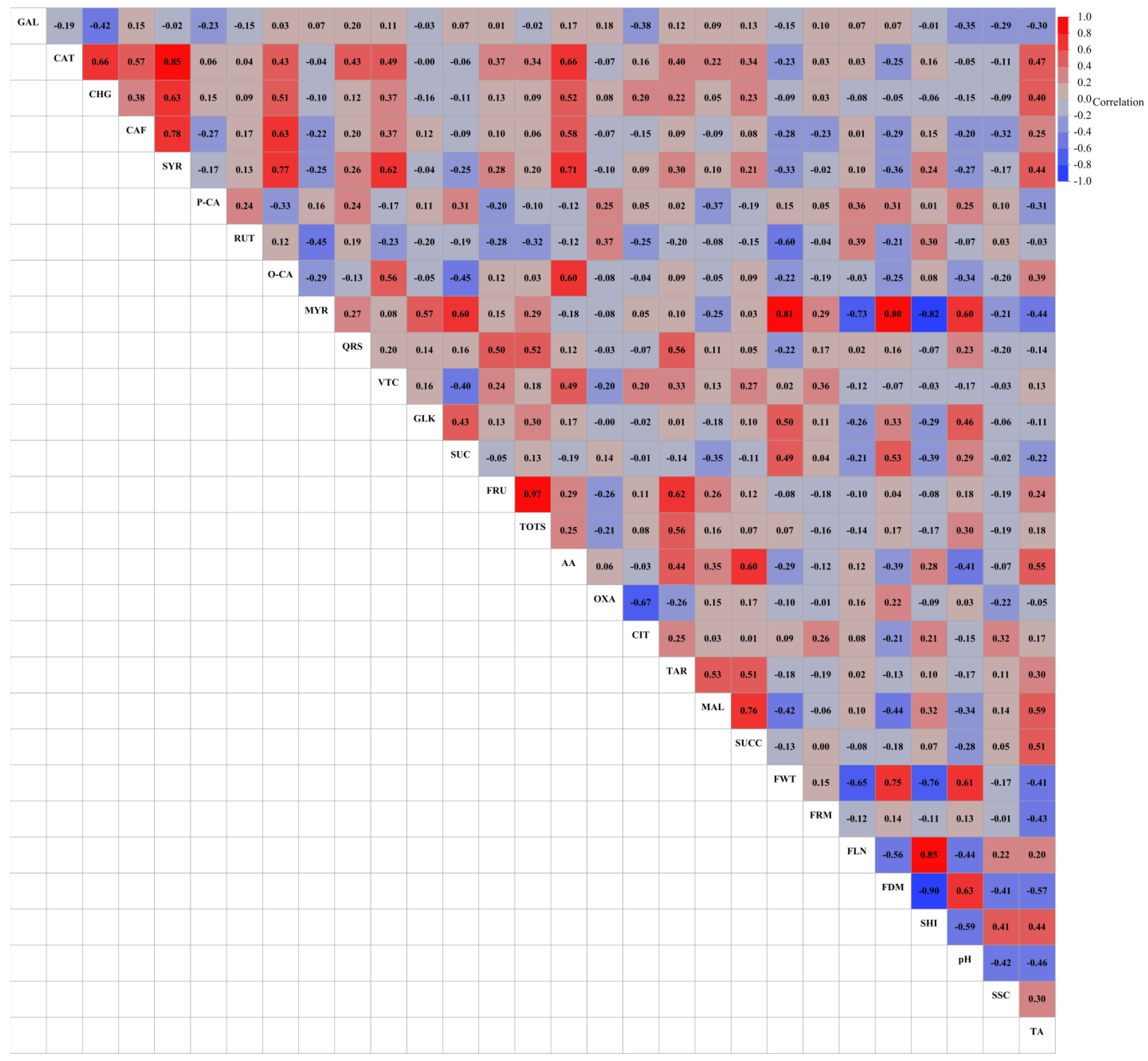 Horticulturae 09 01171 g004