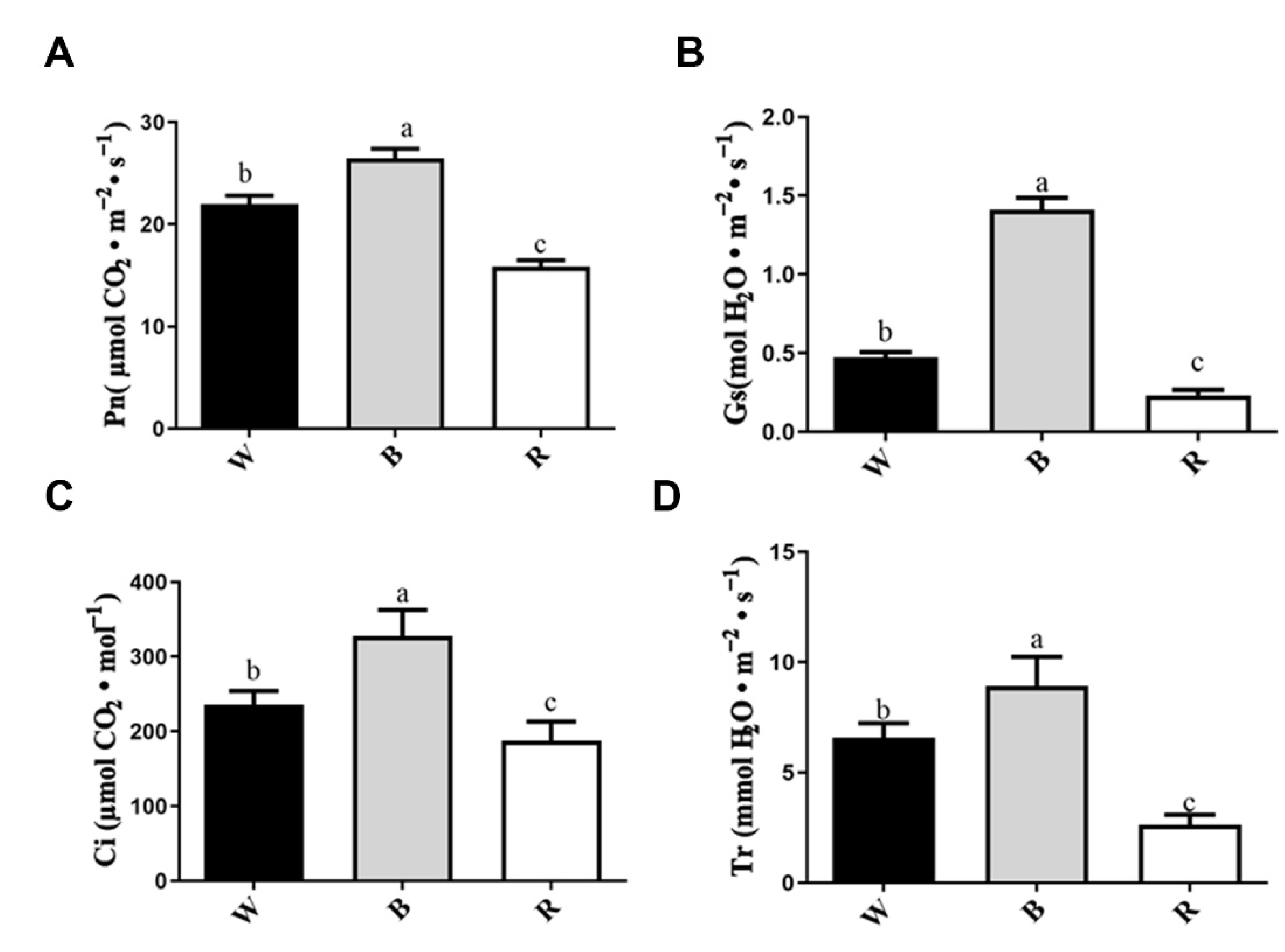 Horticulturae 09 01172 g002