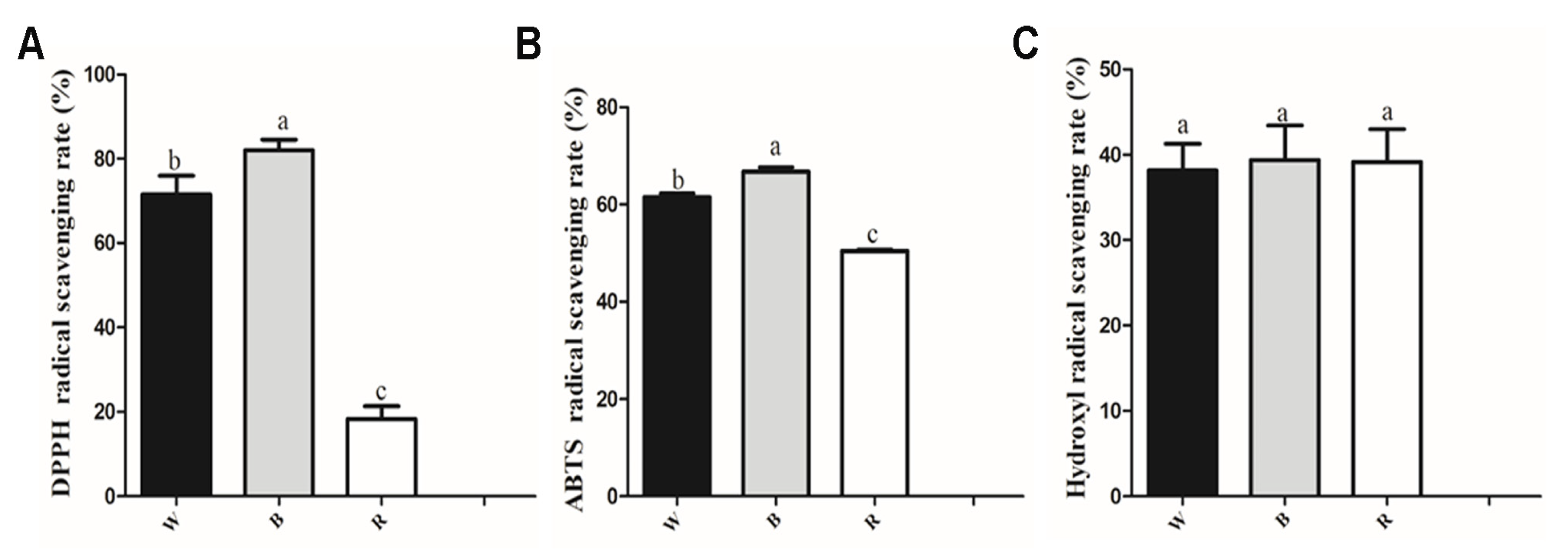 Horticulturae 09 01172 g003