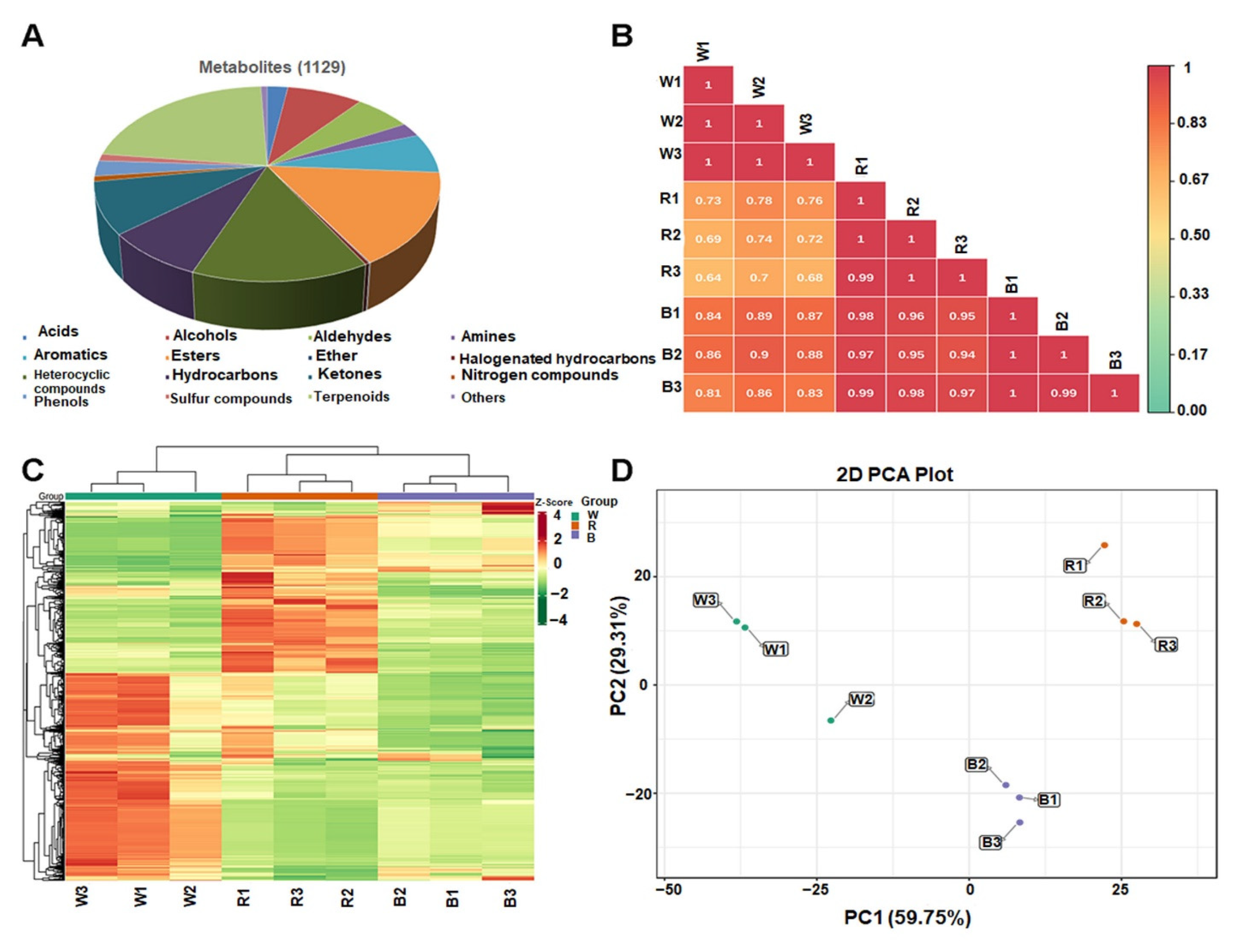 Horticulturae 09 01172 g004