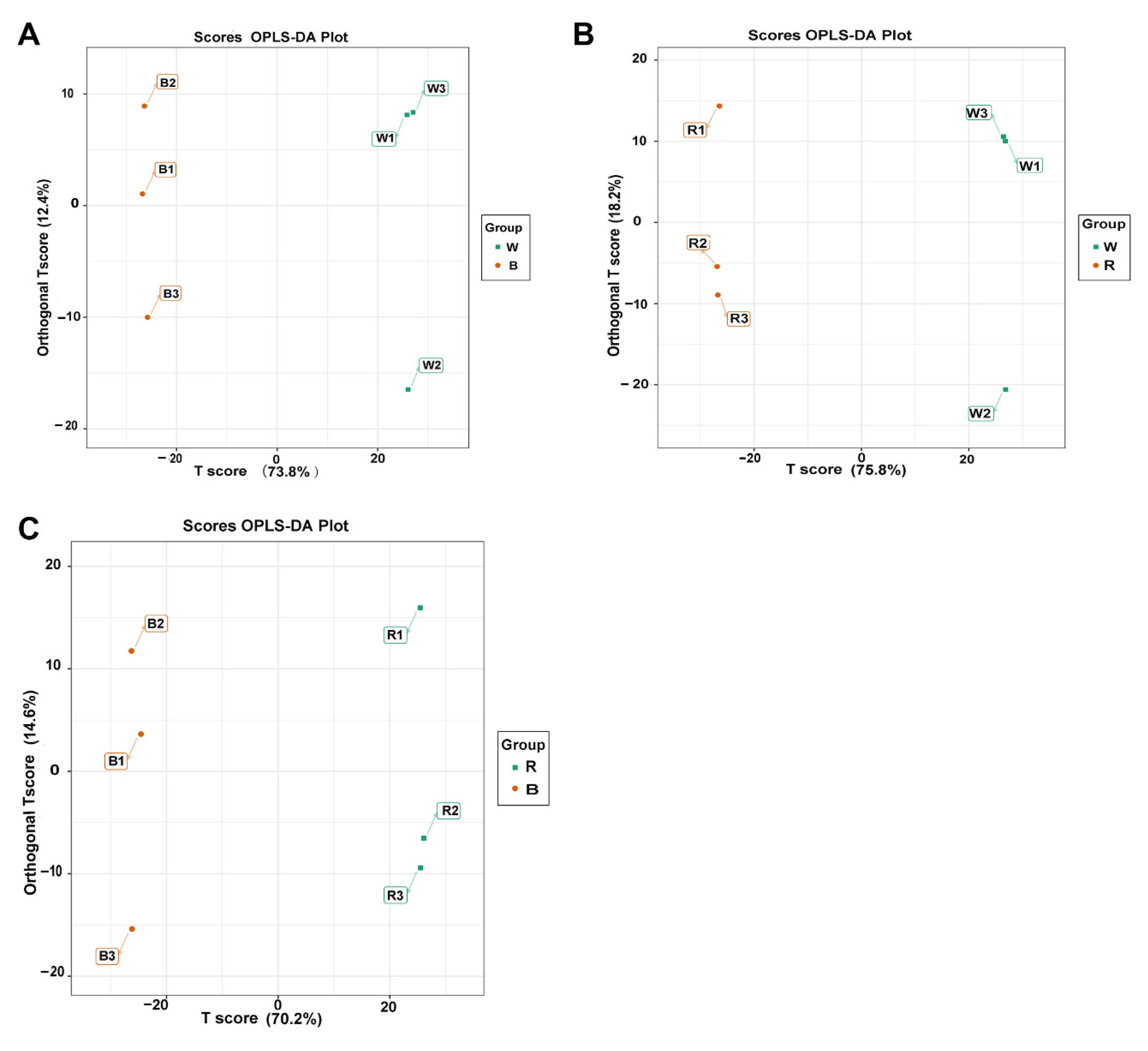 Horticulturae 09 01172 g005