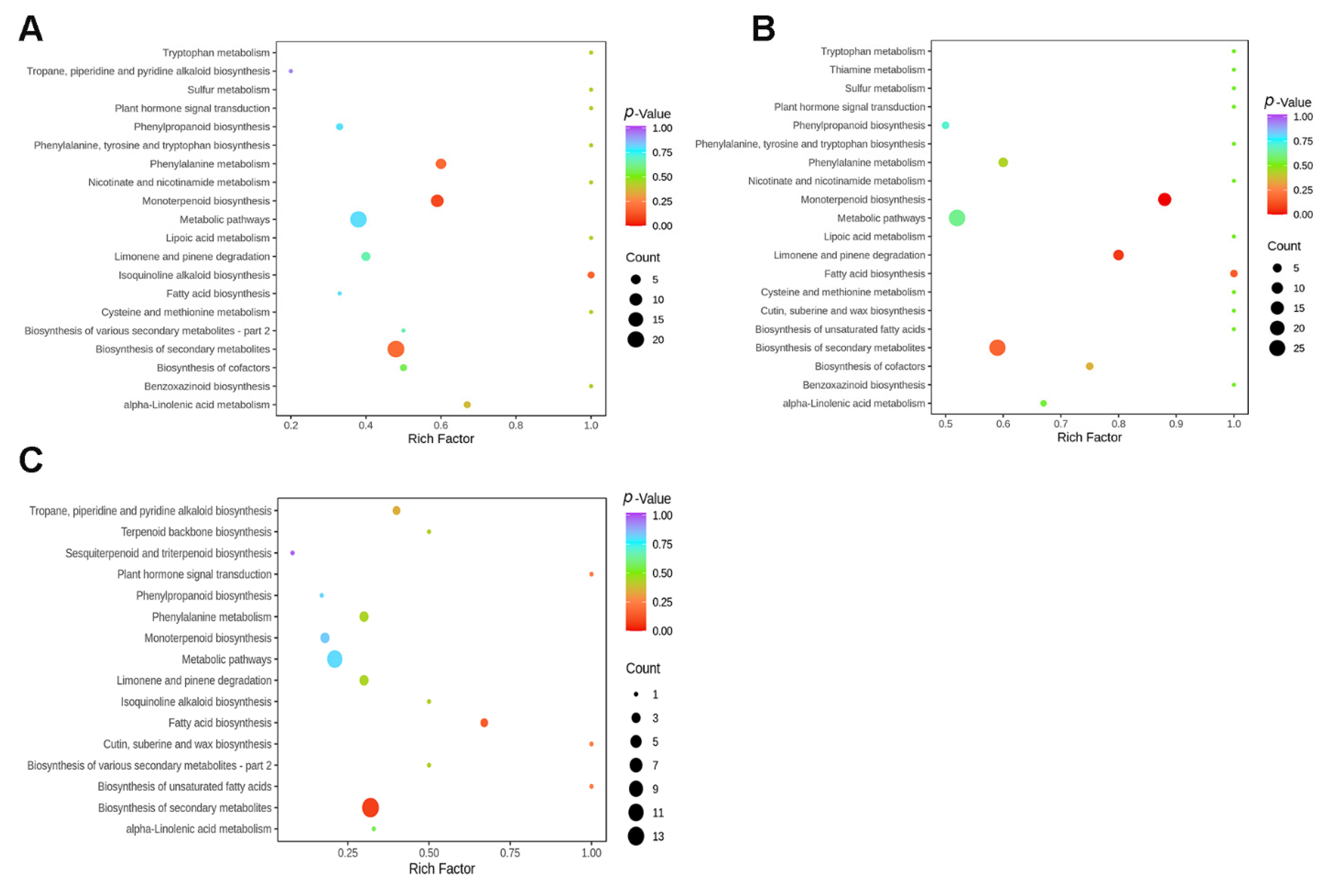 Horticulturae 09 01172 g006