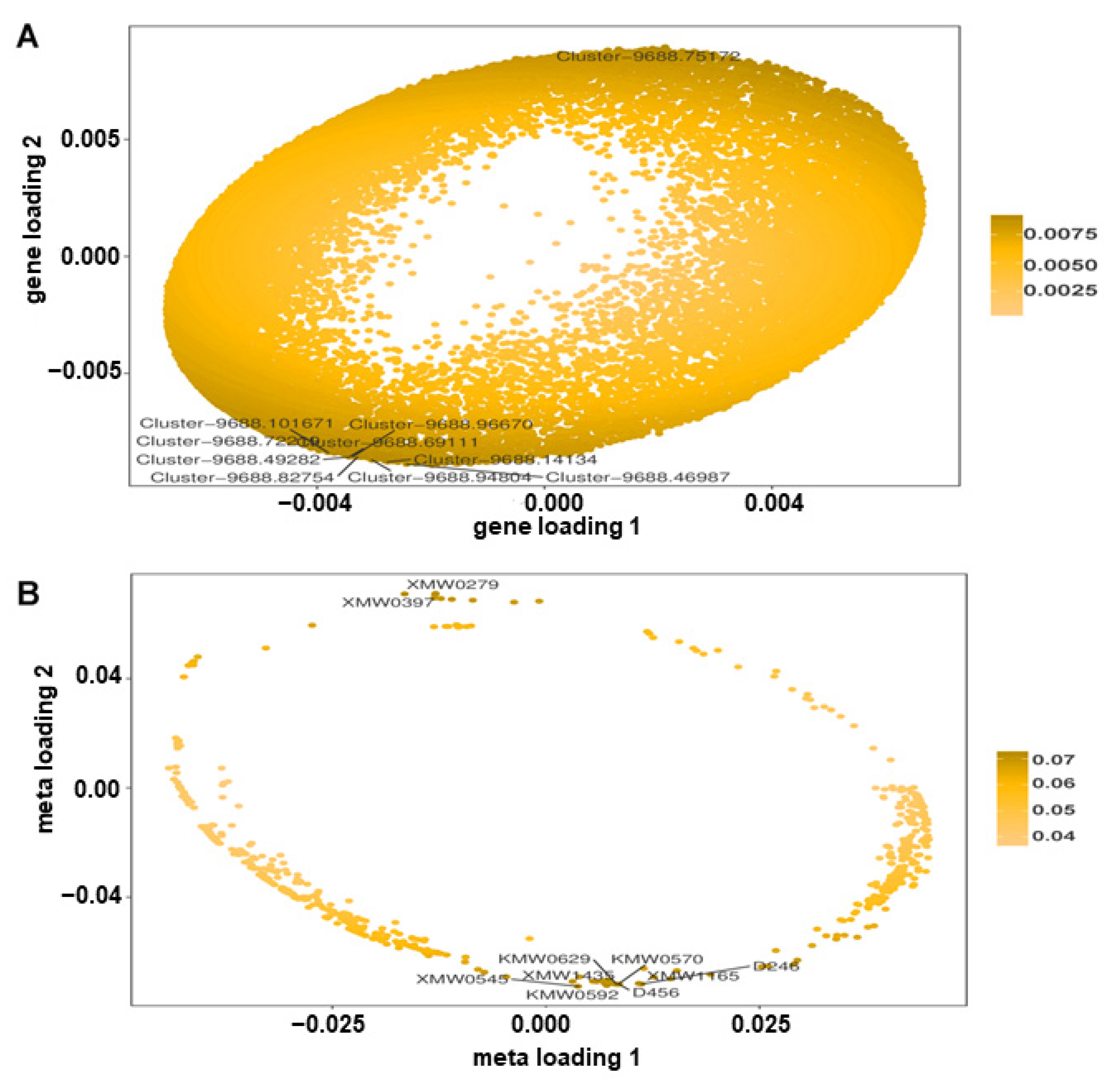 Horticulturae 09 01172 g010