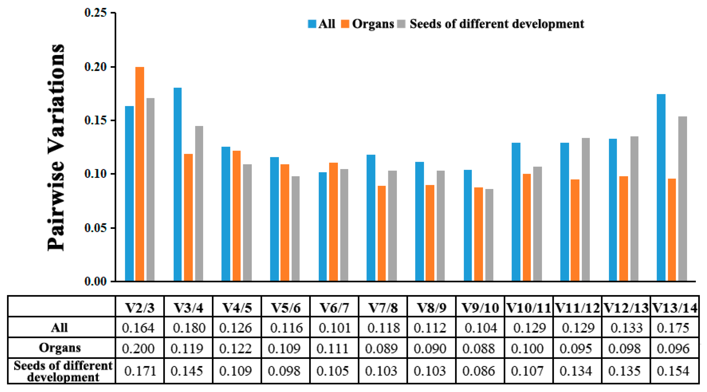 Horticulturae 09 01176 g004