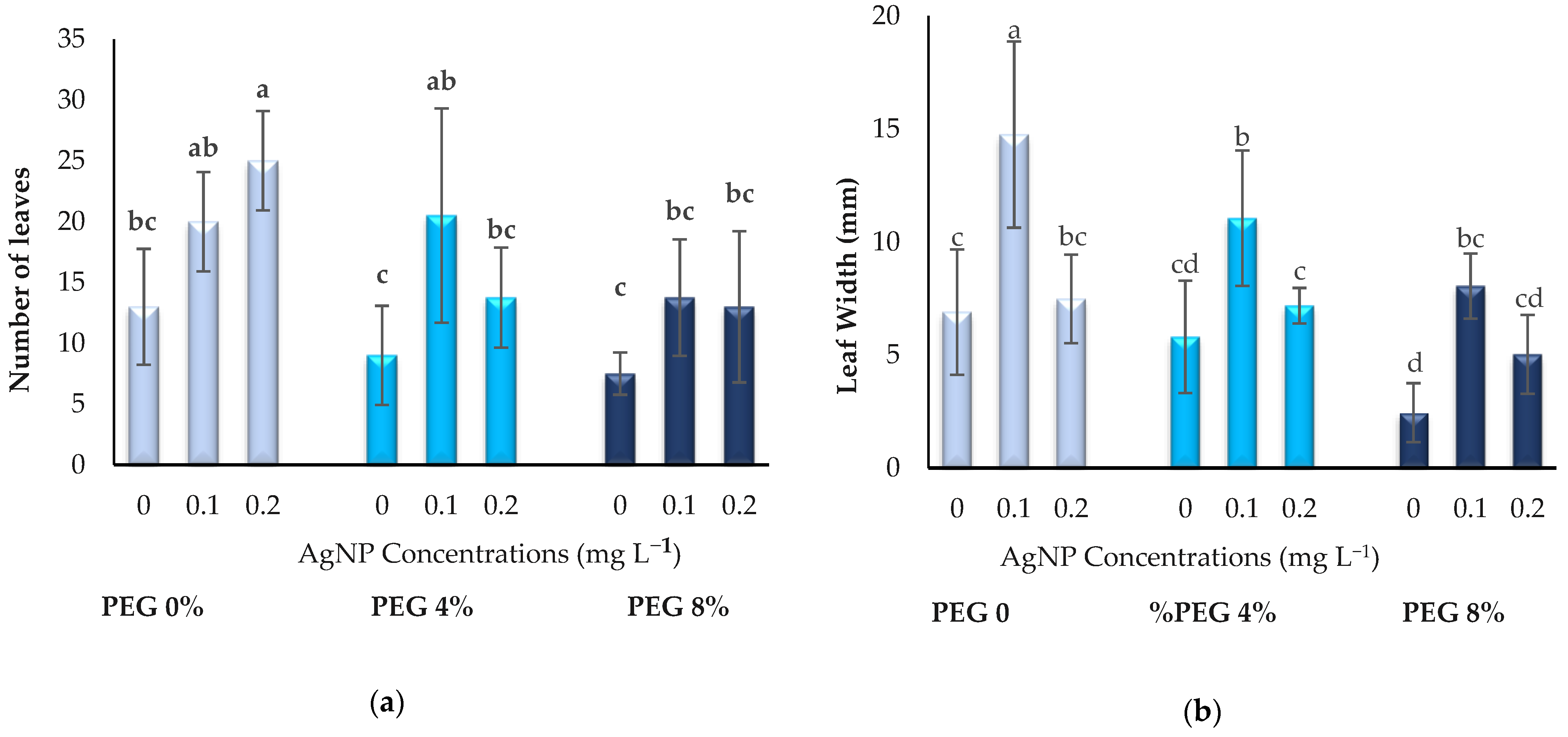 Horticulturae 09 01177 g002a Horticulturae 09 01177 g002a