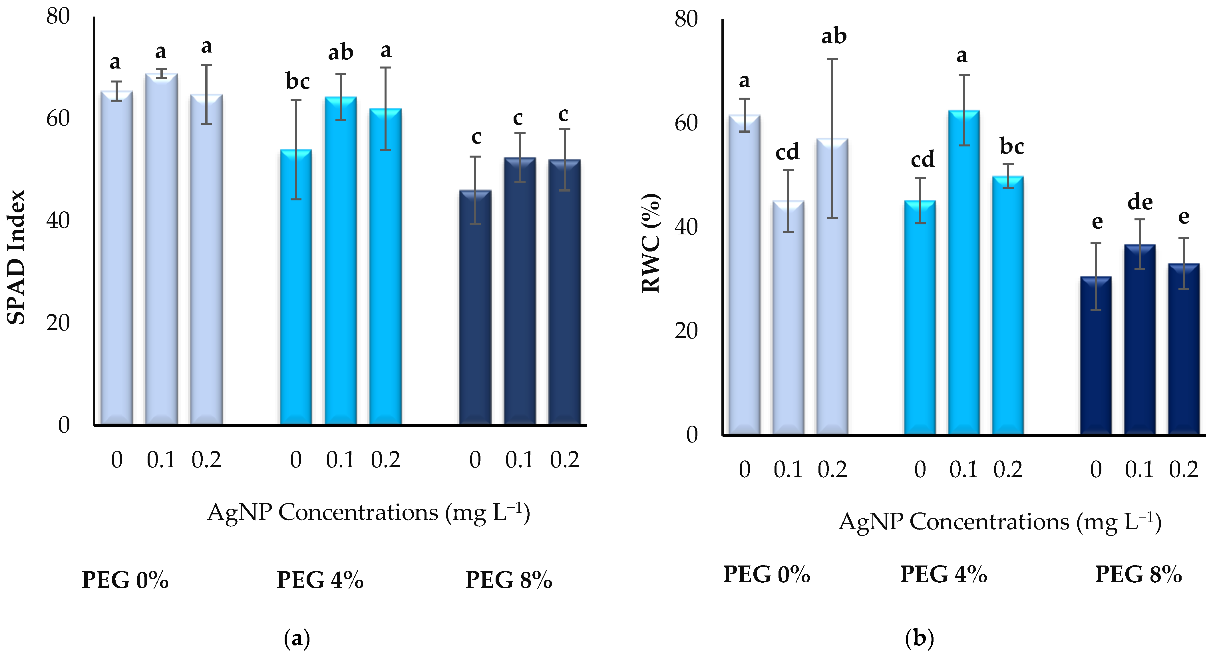 Horticulturae 09 01177 g003 Horticulturae 09 01177 g003