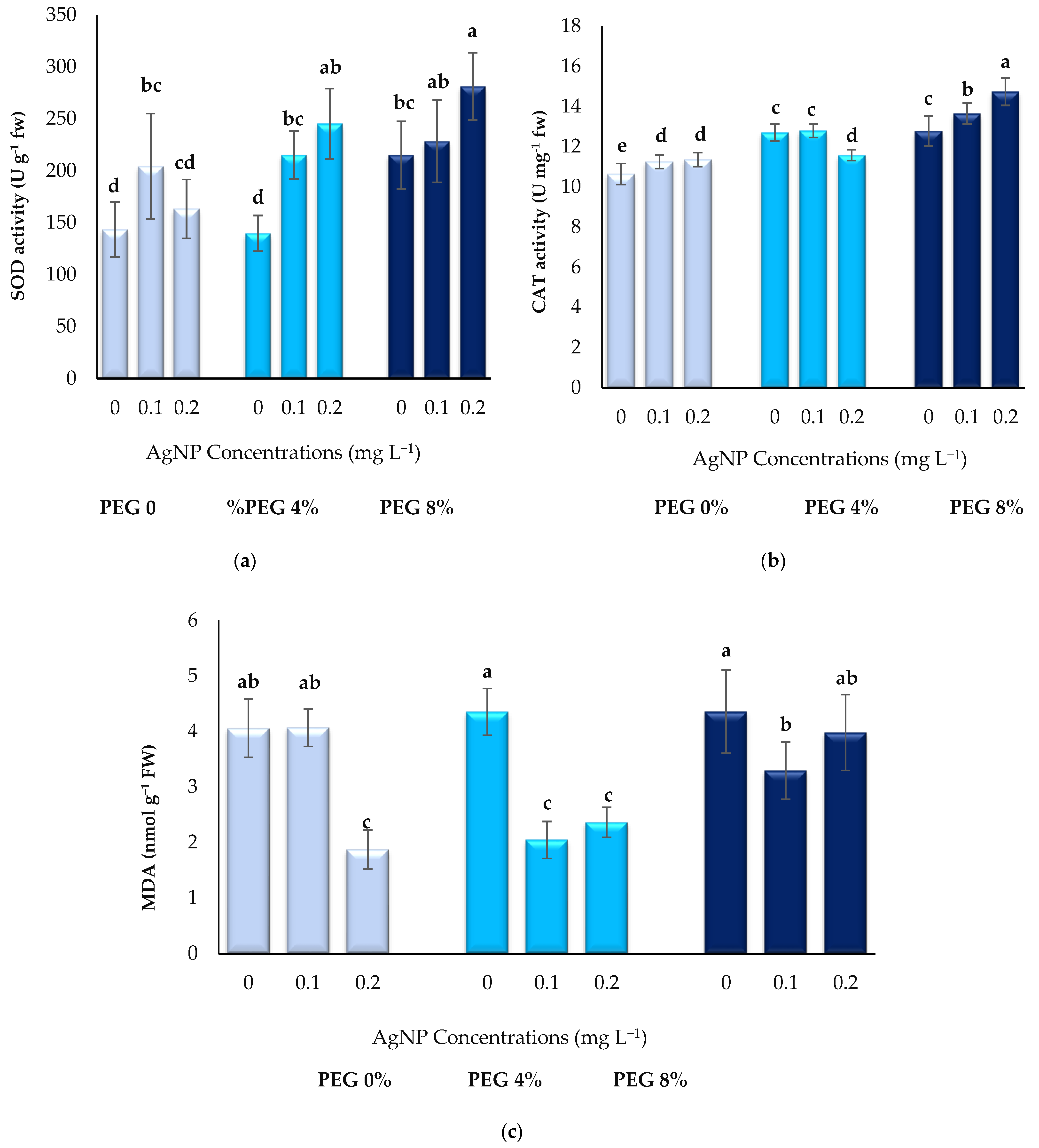 Horticulturae 09 01177 g004 Horticulturae 09 01177 g004