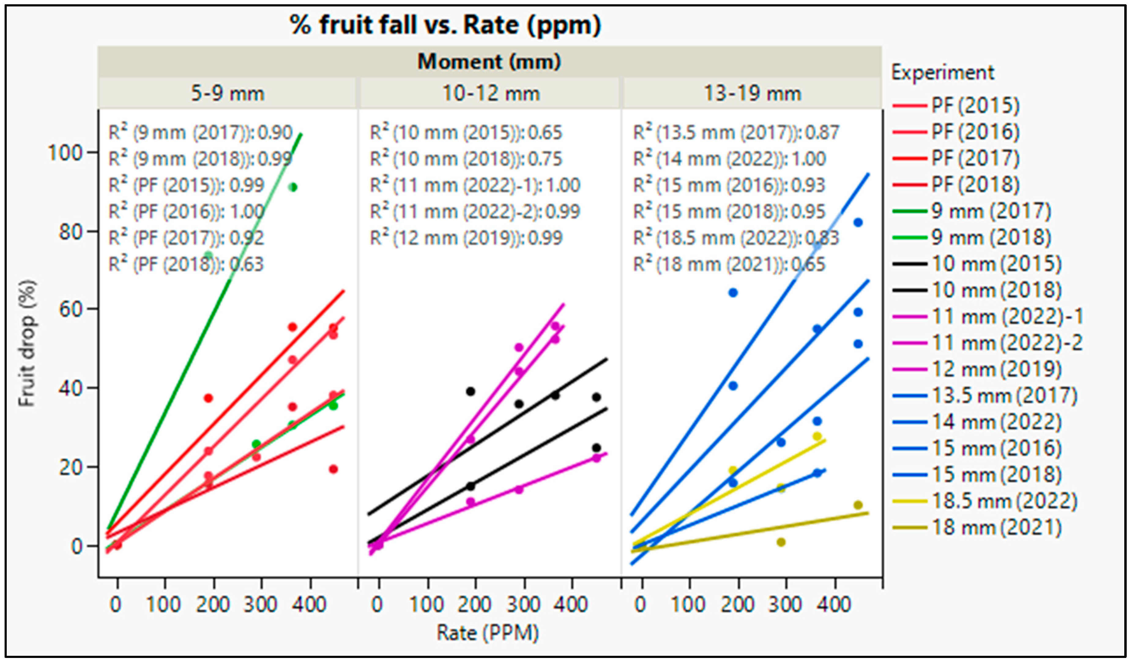 Horticulturae 09 01179 g002
