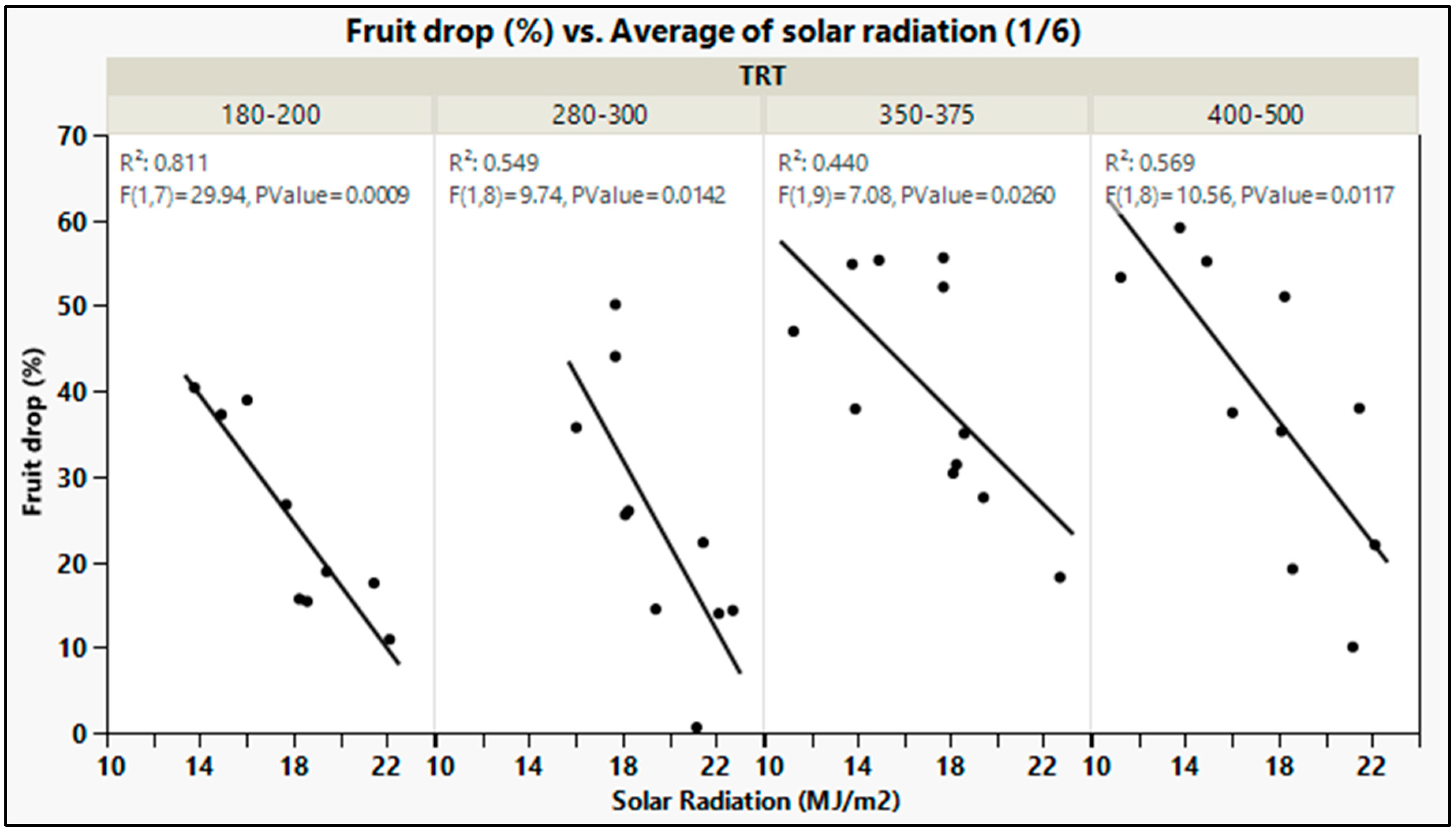 Horticulturae 09 01179 g004