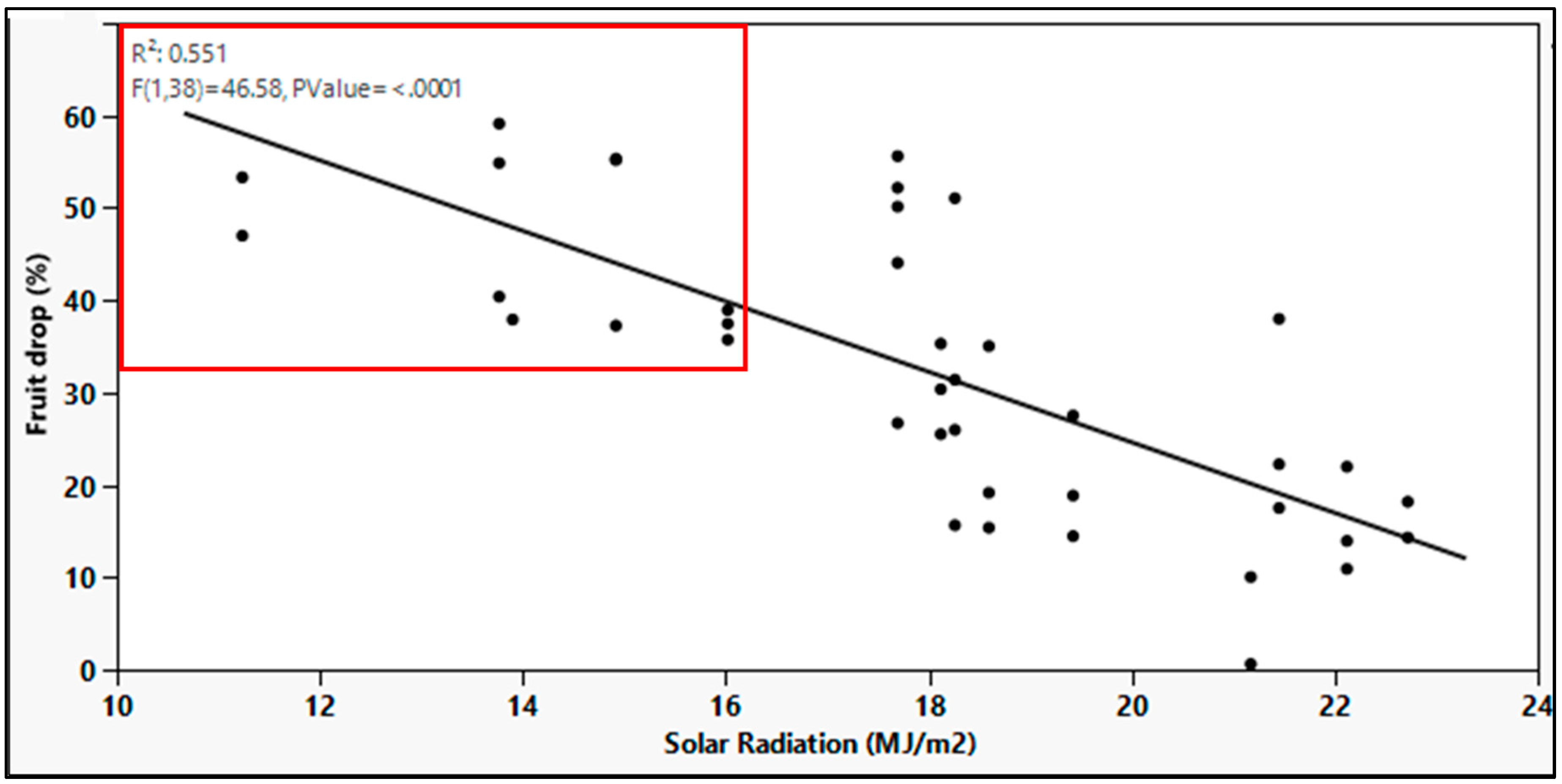 Horticulturae 09 01179 g005