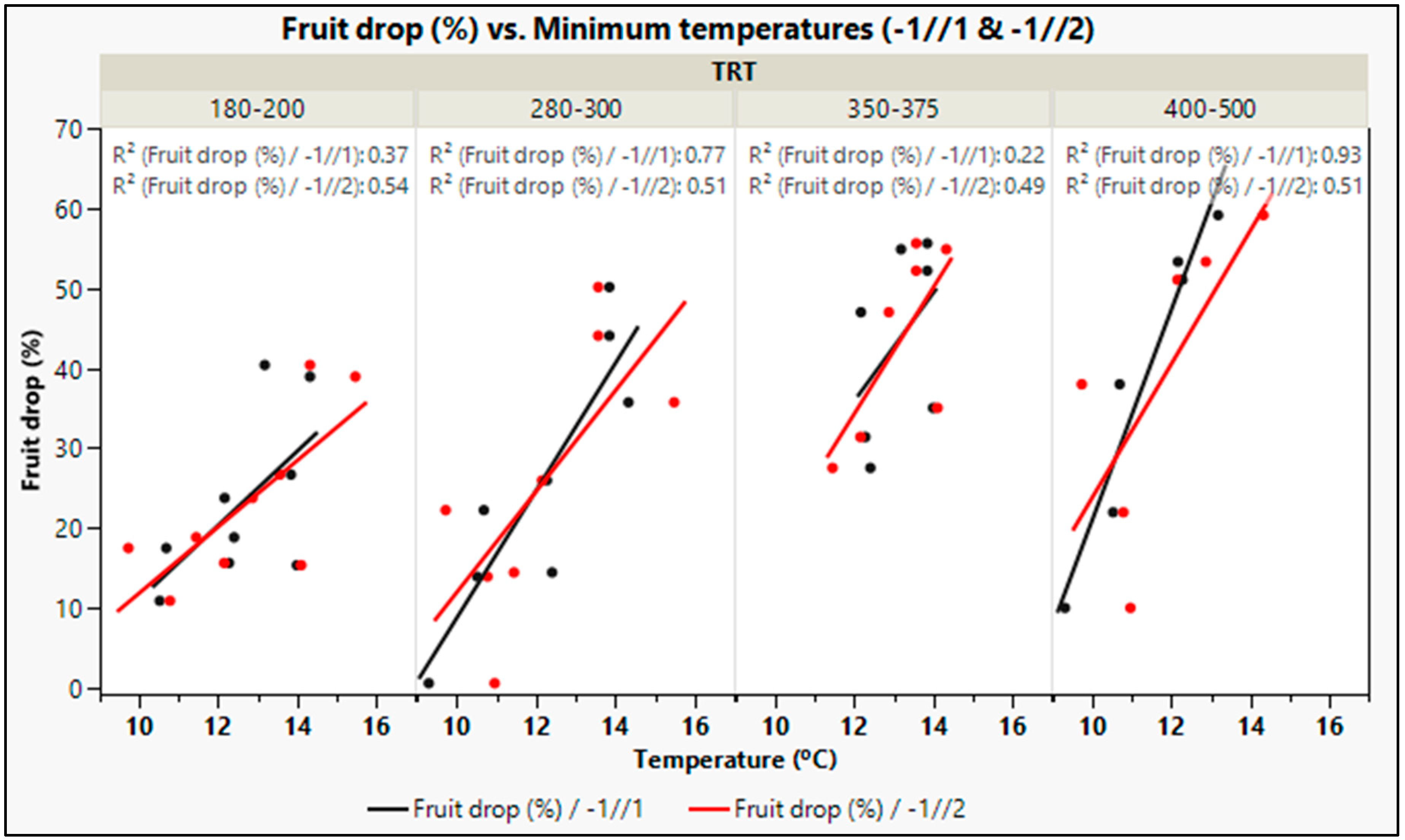 Horticulturae 09 01179 g006