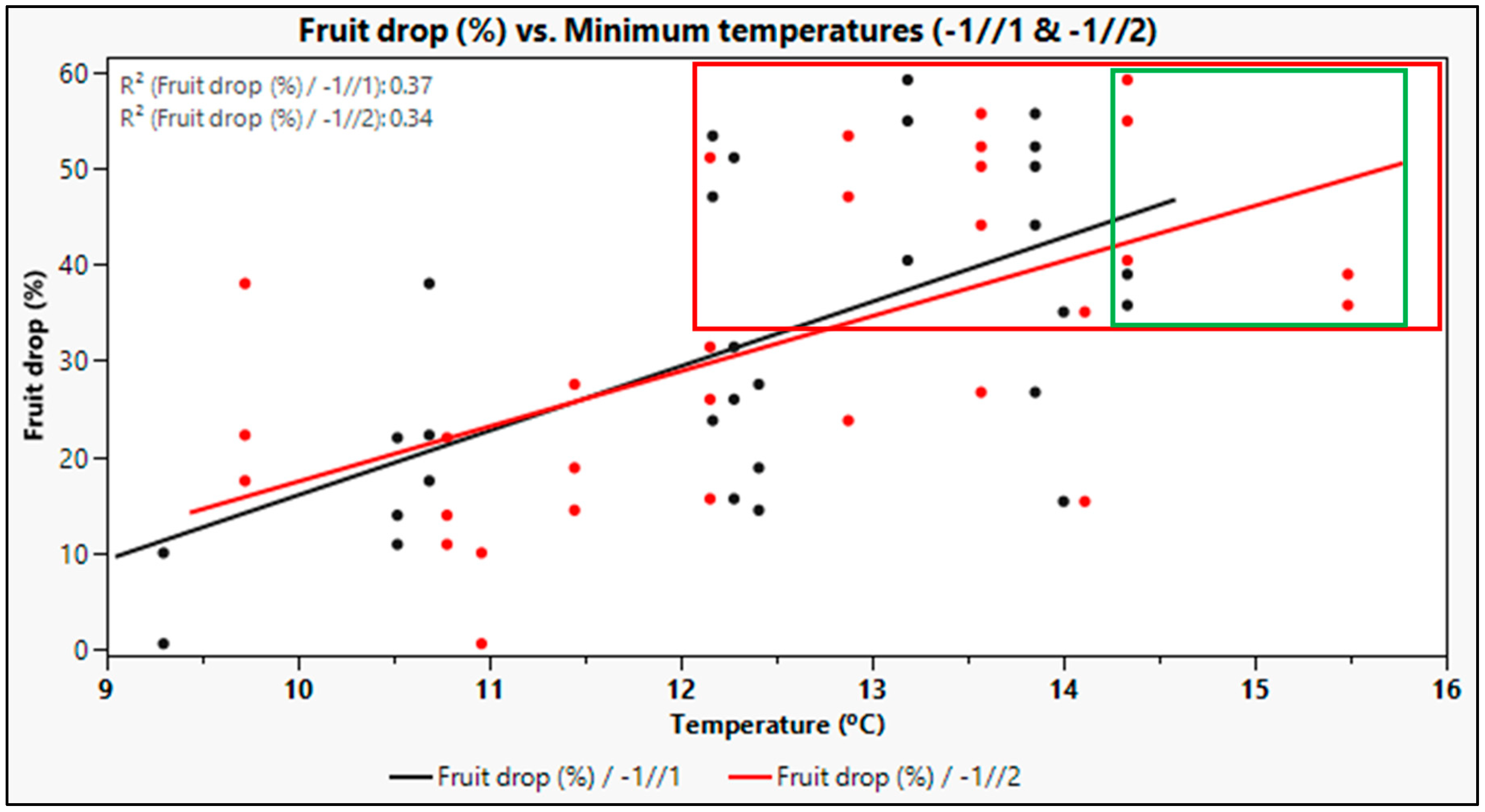 Horticulturae 09 01179 g007