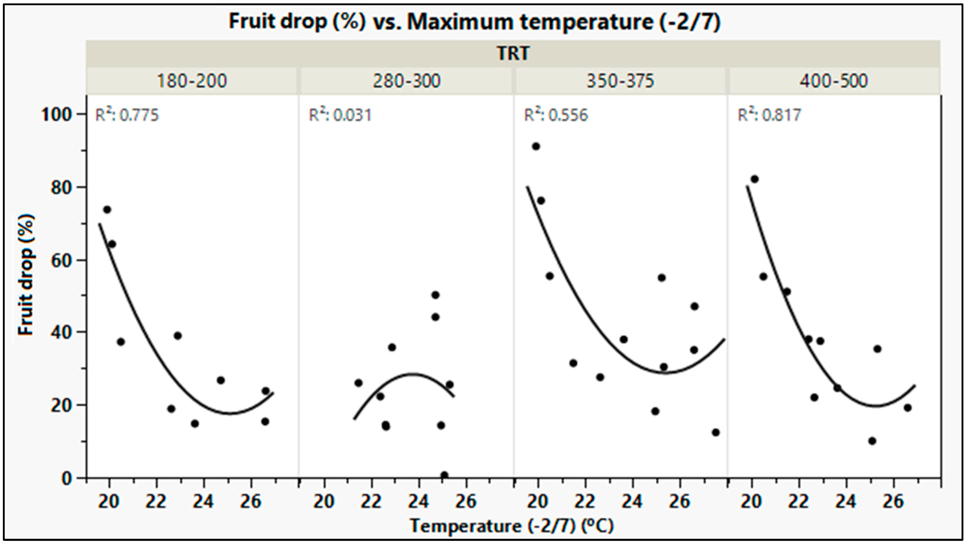 Horticulturae 09 01179 g008