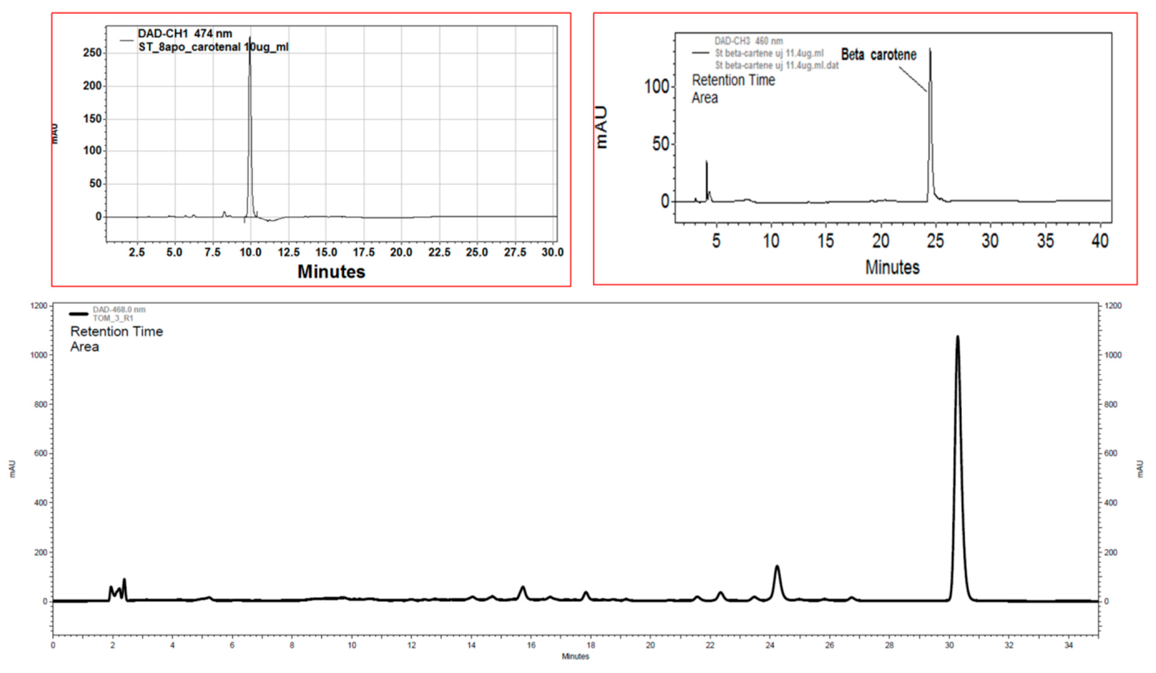 Horticulturae 09 01180 g002