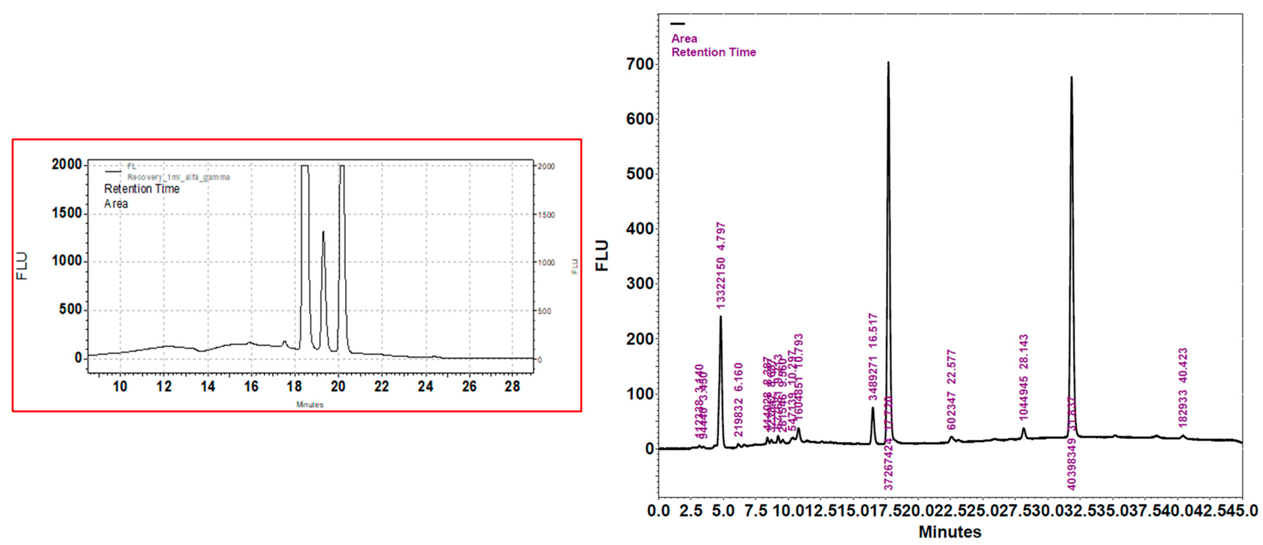 Horticulturae 09 01180 g003