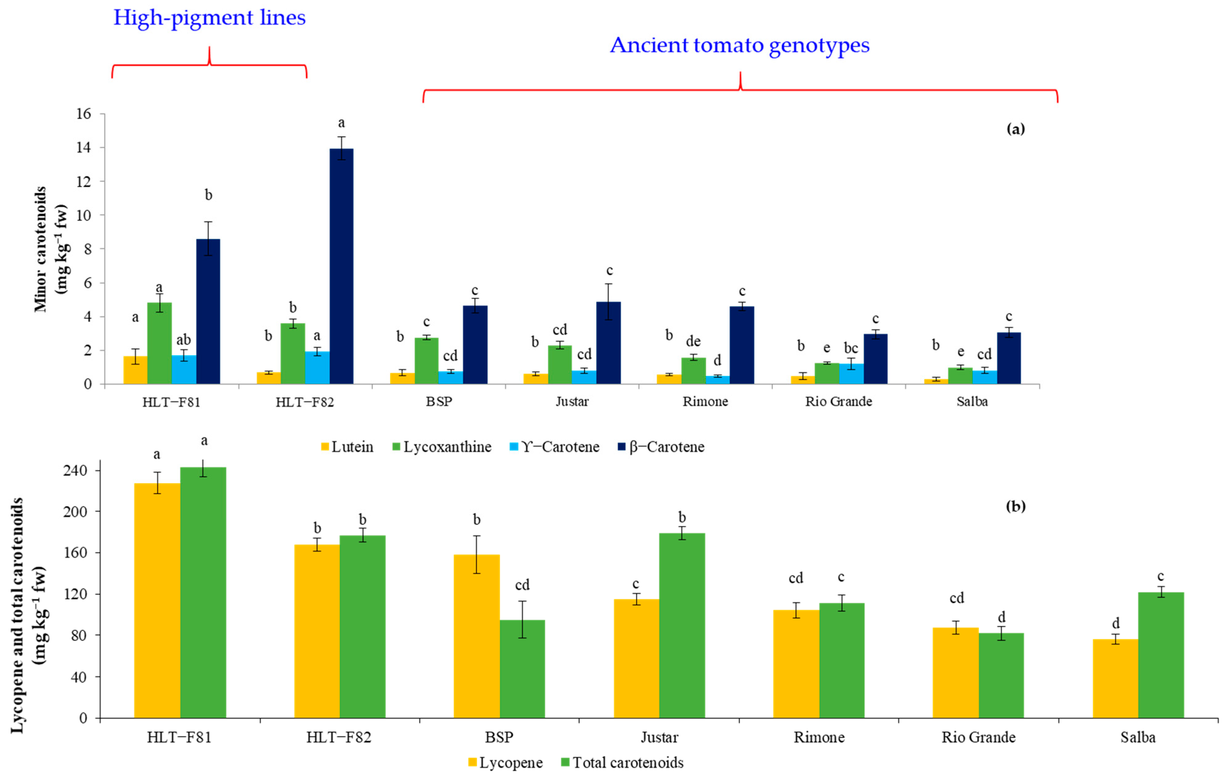 Horticulturae 09 01180 g005