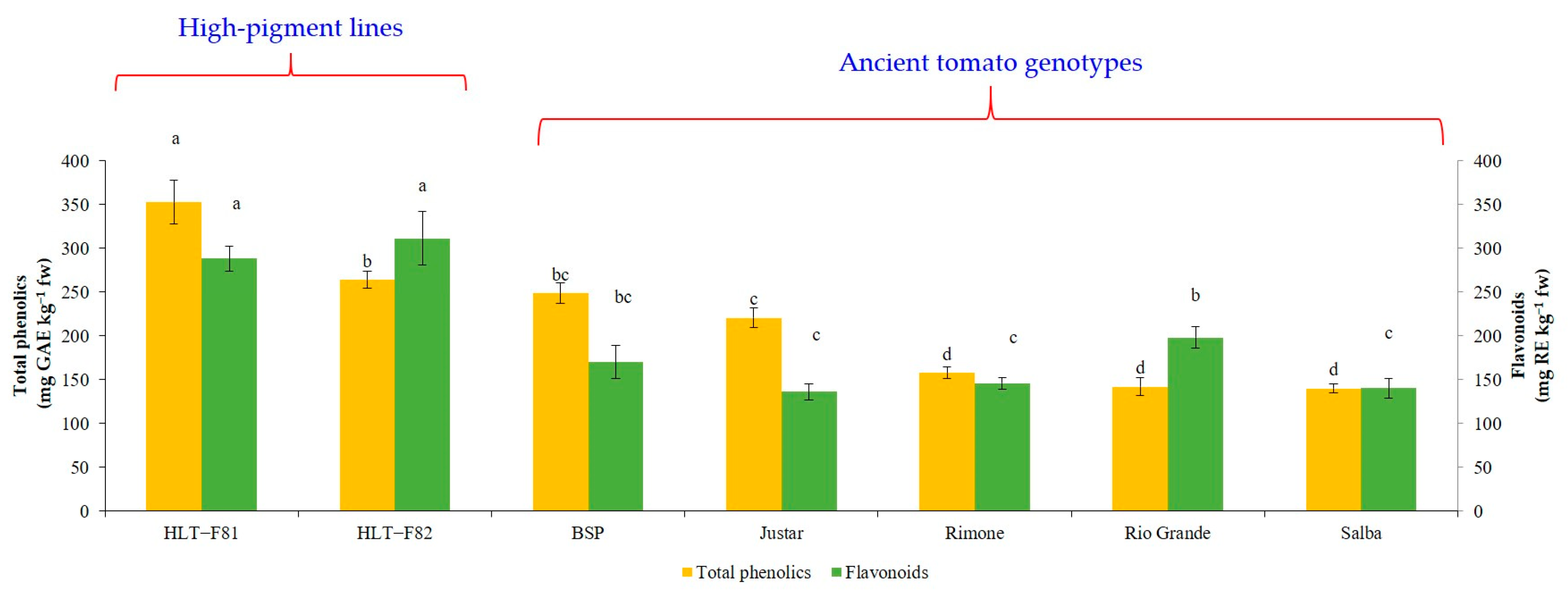 Horticulturae 09 01180 g006