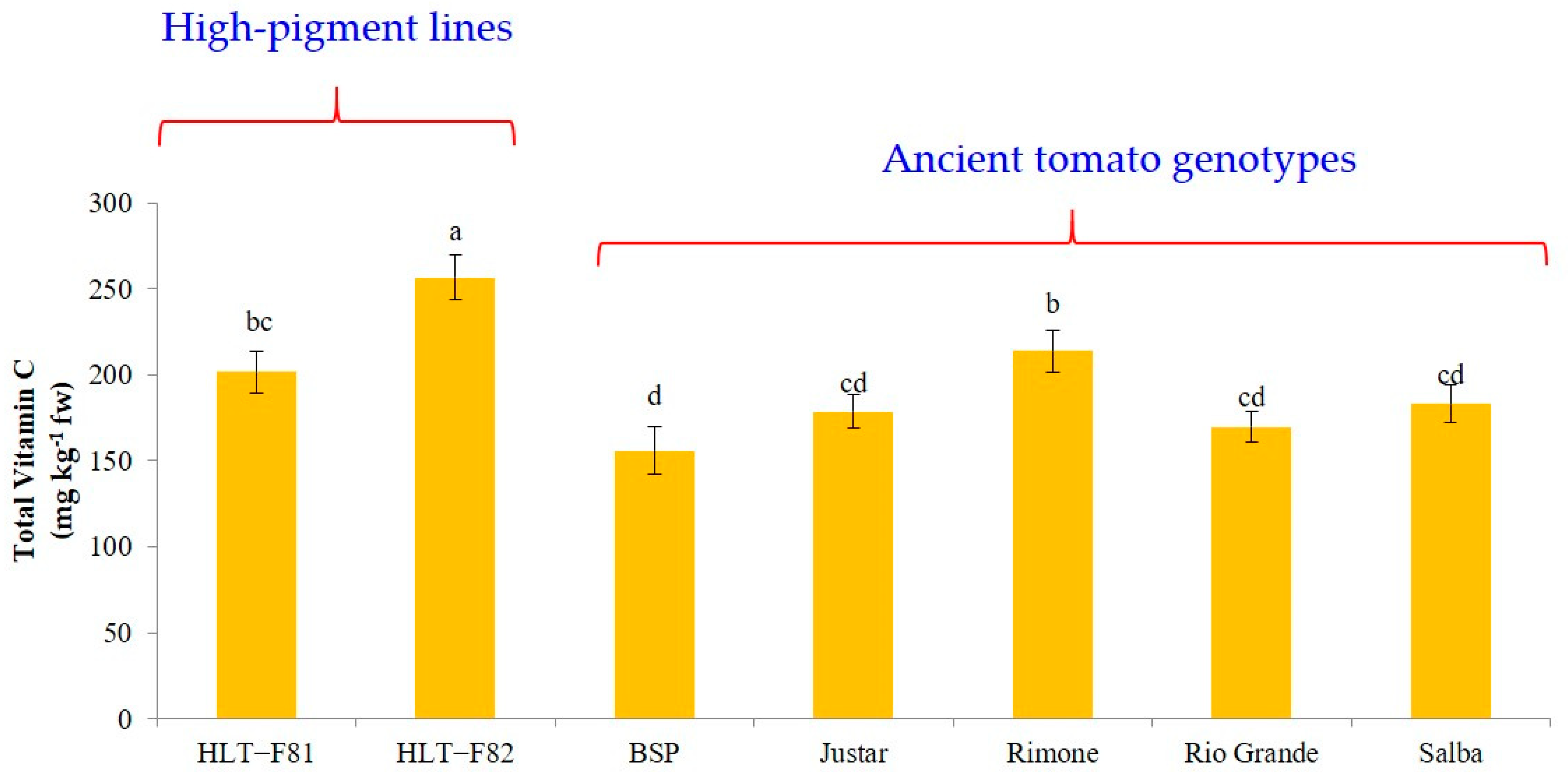 Horticulturae 09 01180 g008