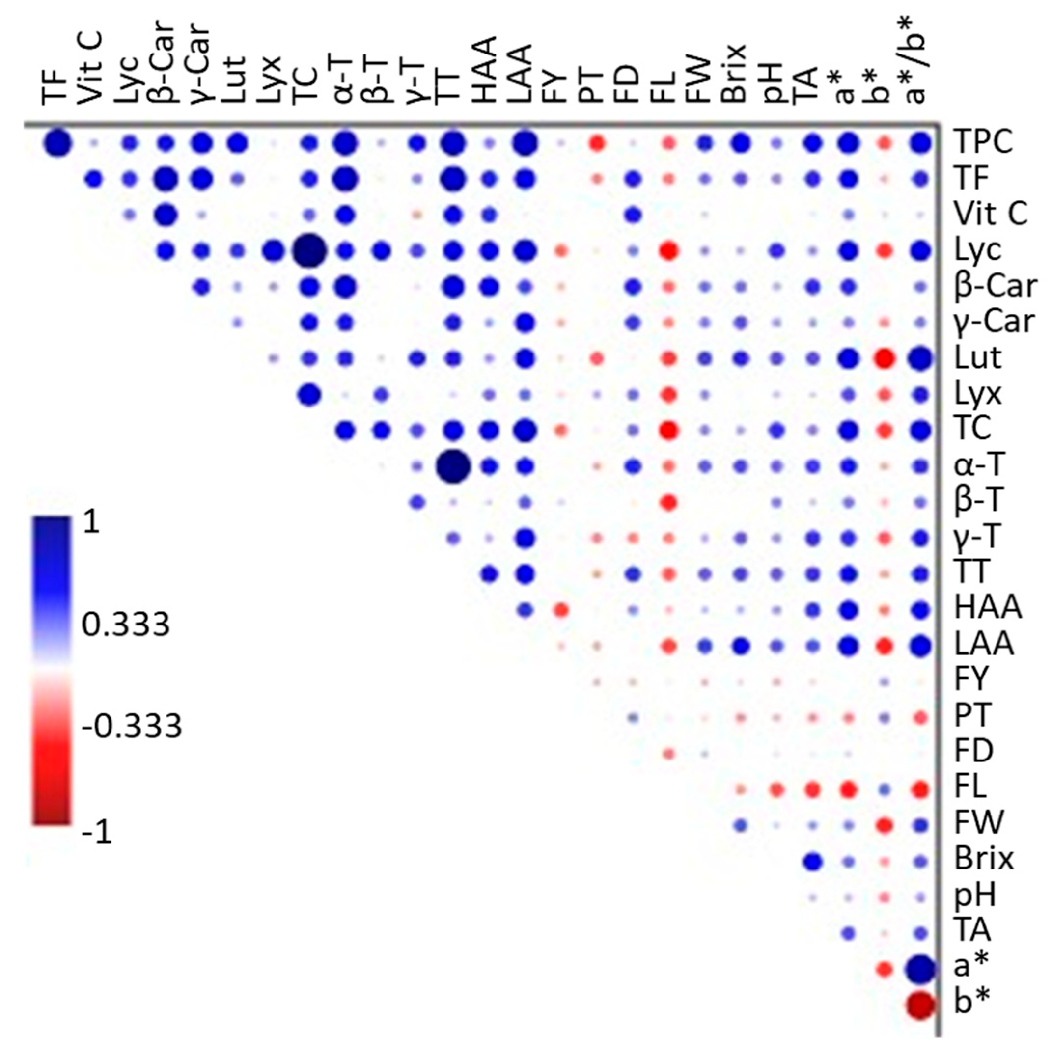 Horticulturae 09 01180 g010