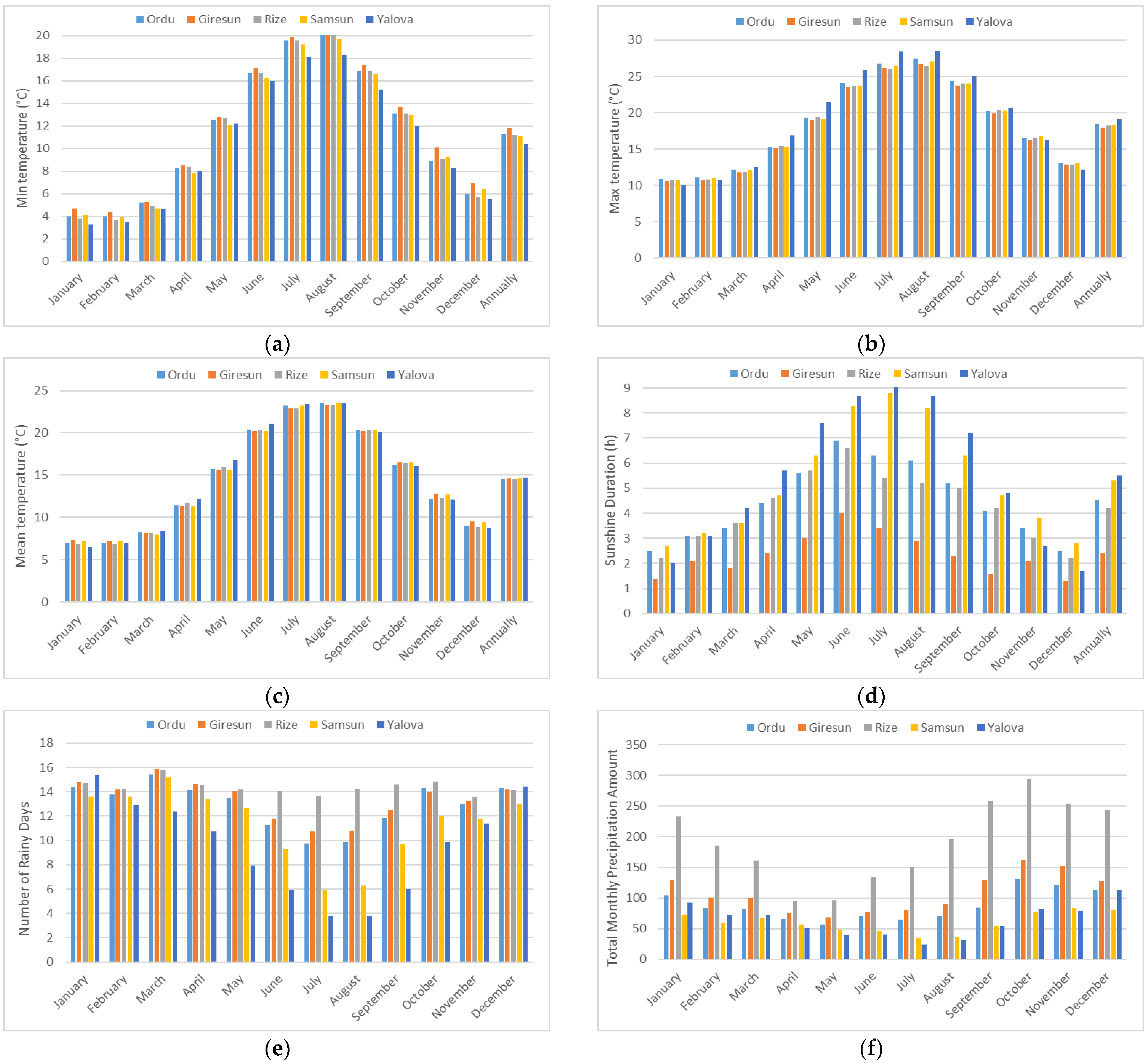 Horticulturae 09 01182 g002