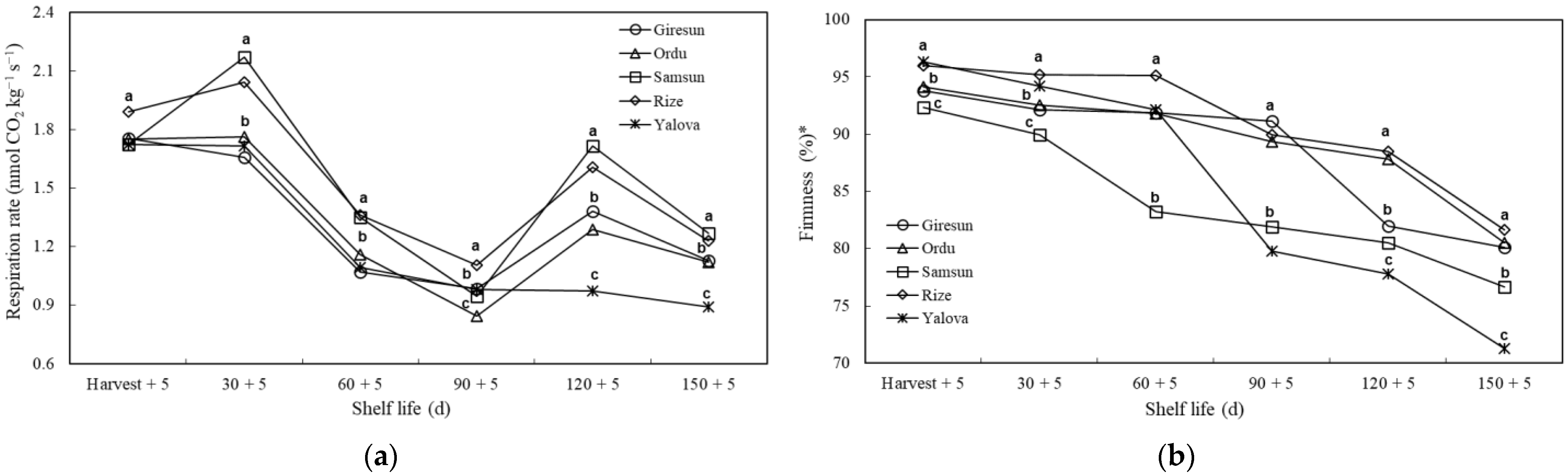 Horticulturae 09 01182 g003